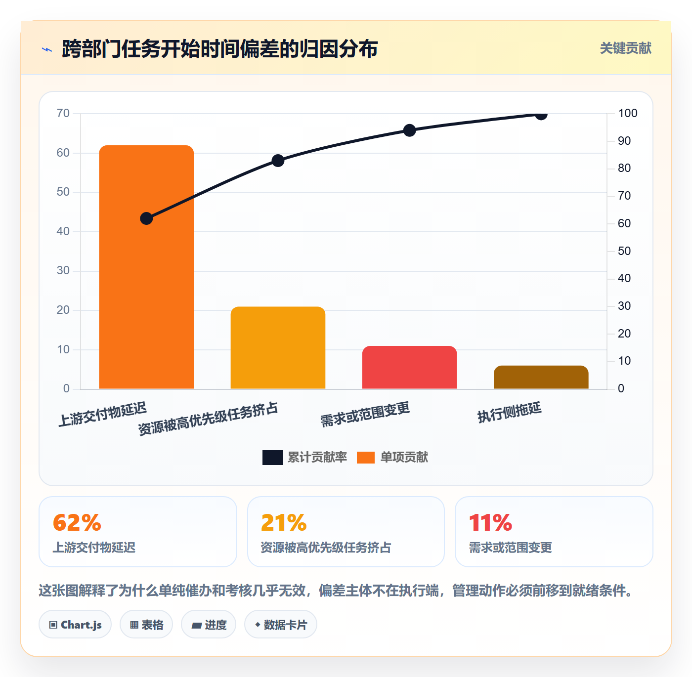 任务属性开始时间全流程:跨部门团队实操方法与一文讲清