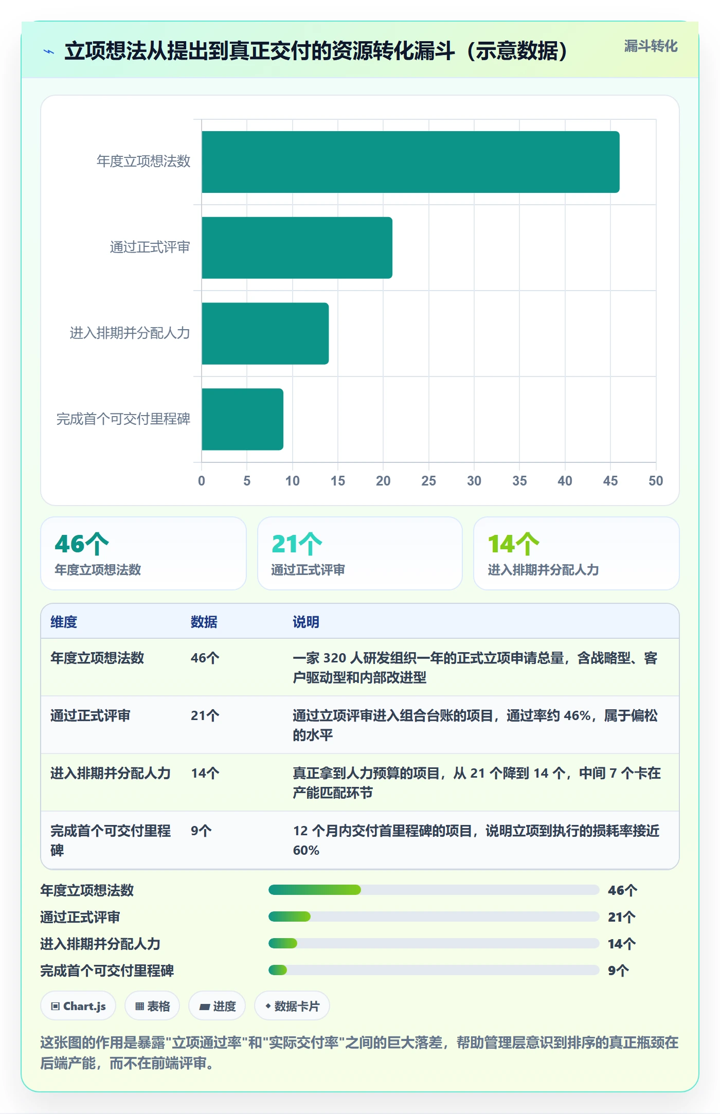 项目立项优先级教程：管理层入门指南，避坑指南