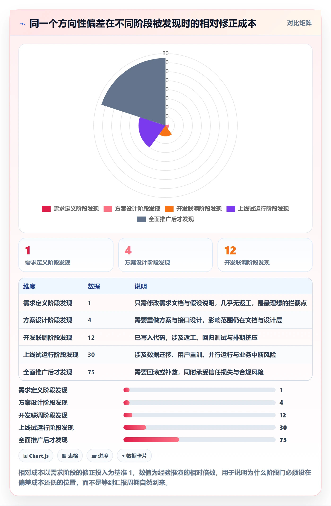 项目计划最佳实践:管理层项目规划入门指南,常见问题