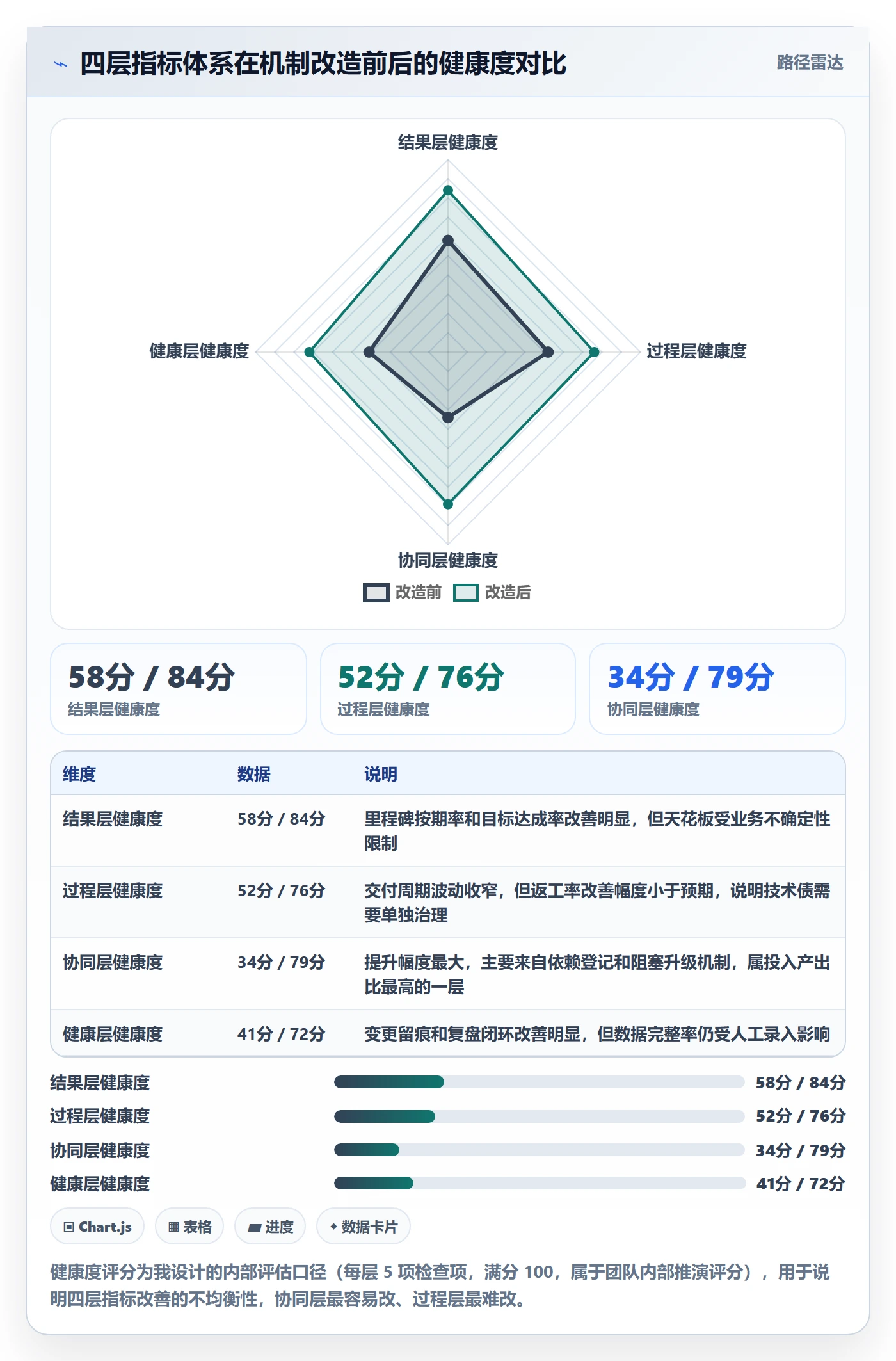项目目标流程与规范:研发团队项目目标协同管理关键指标