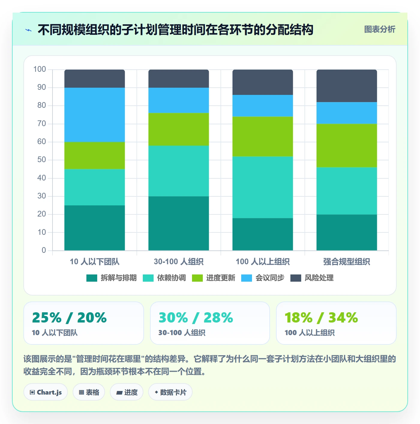 项目规划如何做好子计划？项目经理最佳实践与操作步骤