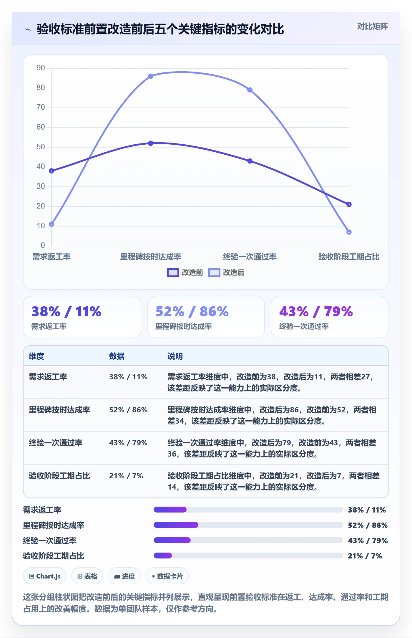 项目目标验收标准教程:研发团队效率提升,避坑指南