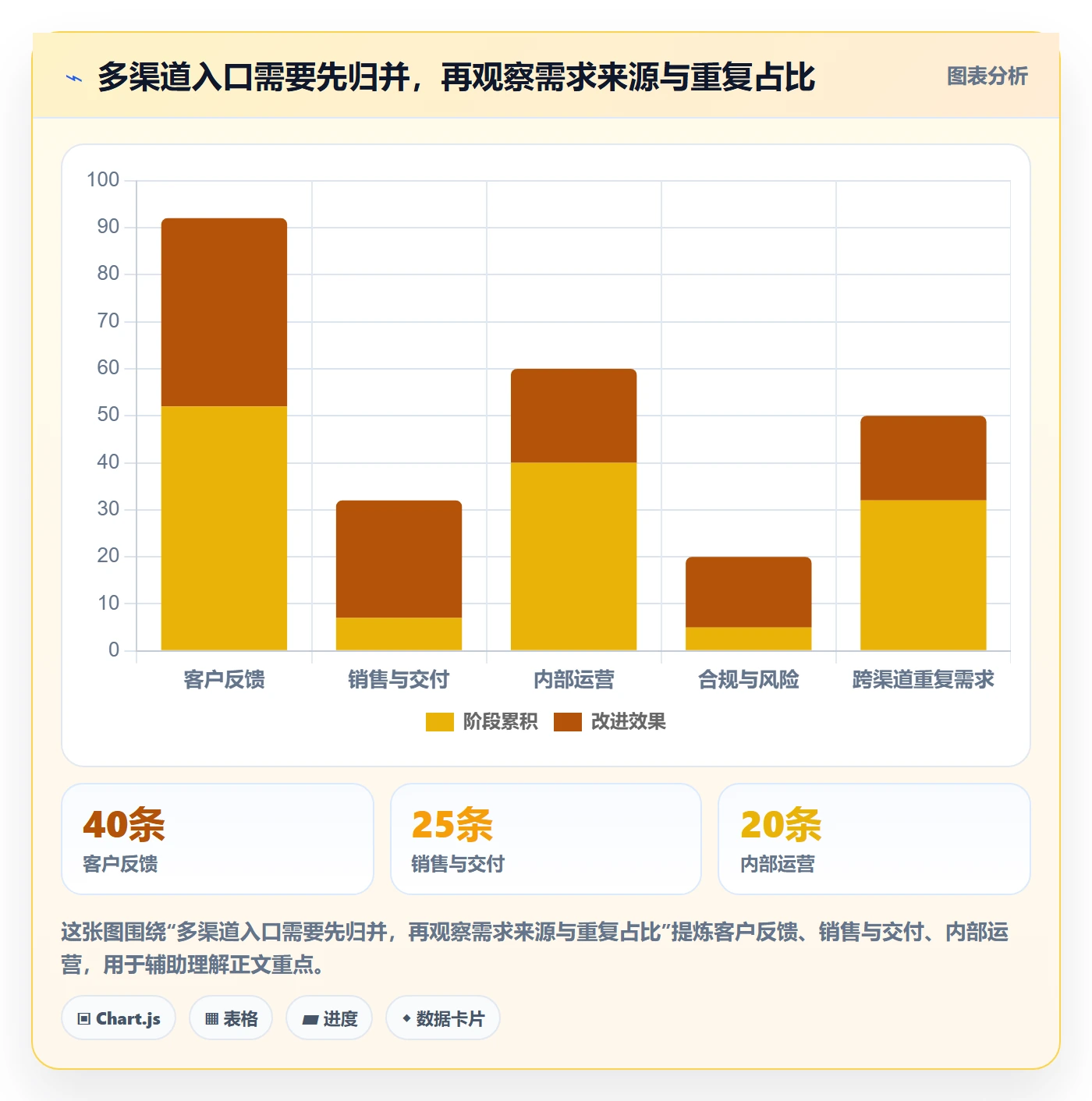 需求收集怎么做?管理层制度设计:需求管理从0到1