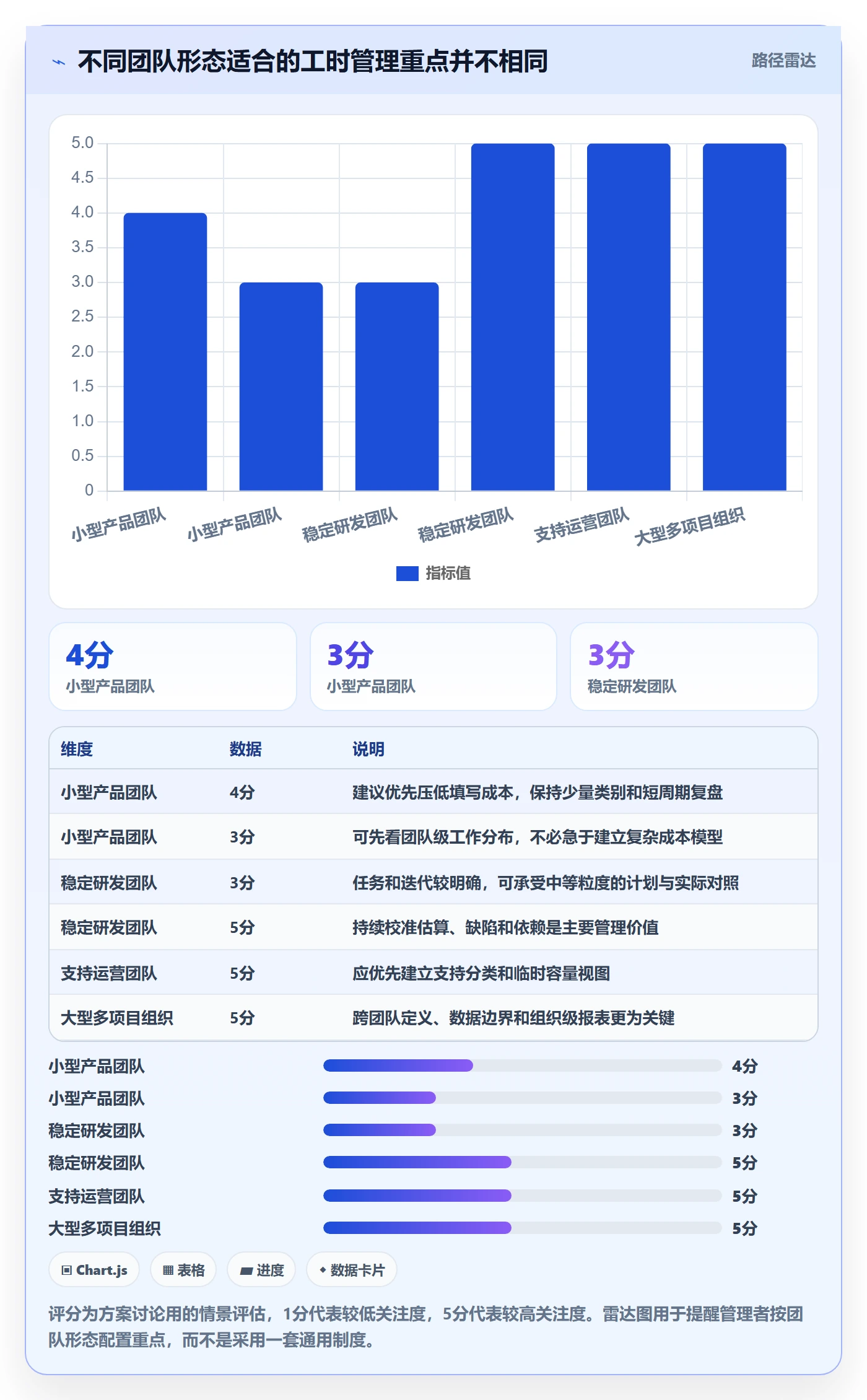 实际工时怎么做?产品经理最佳实践:工时管理从0到1
