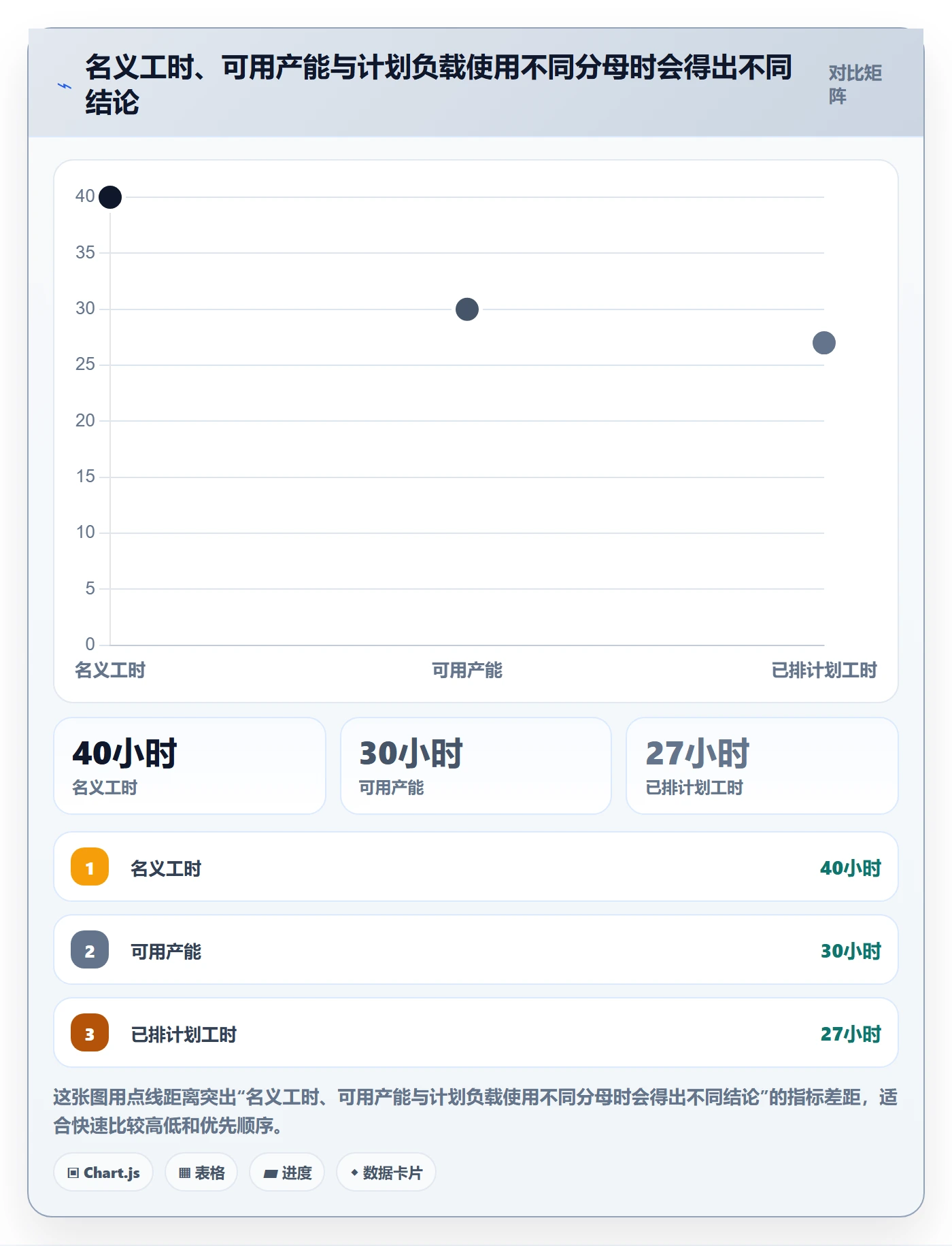 资源负载工作负载教程：PMO数据分析，避坑指南