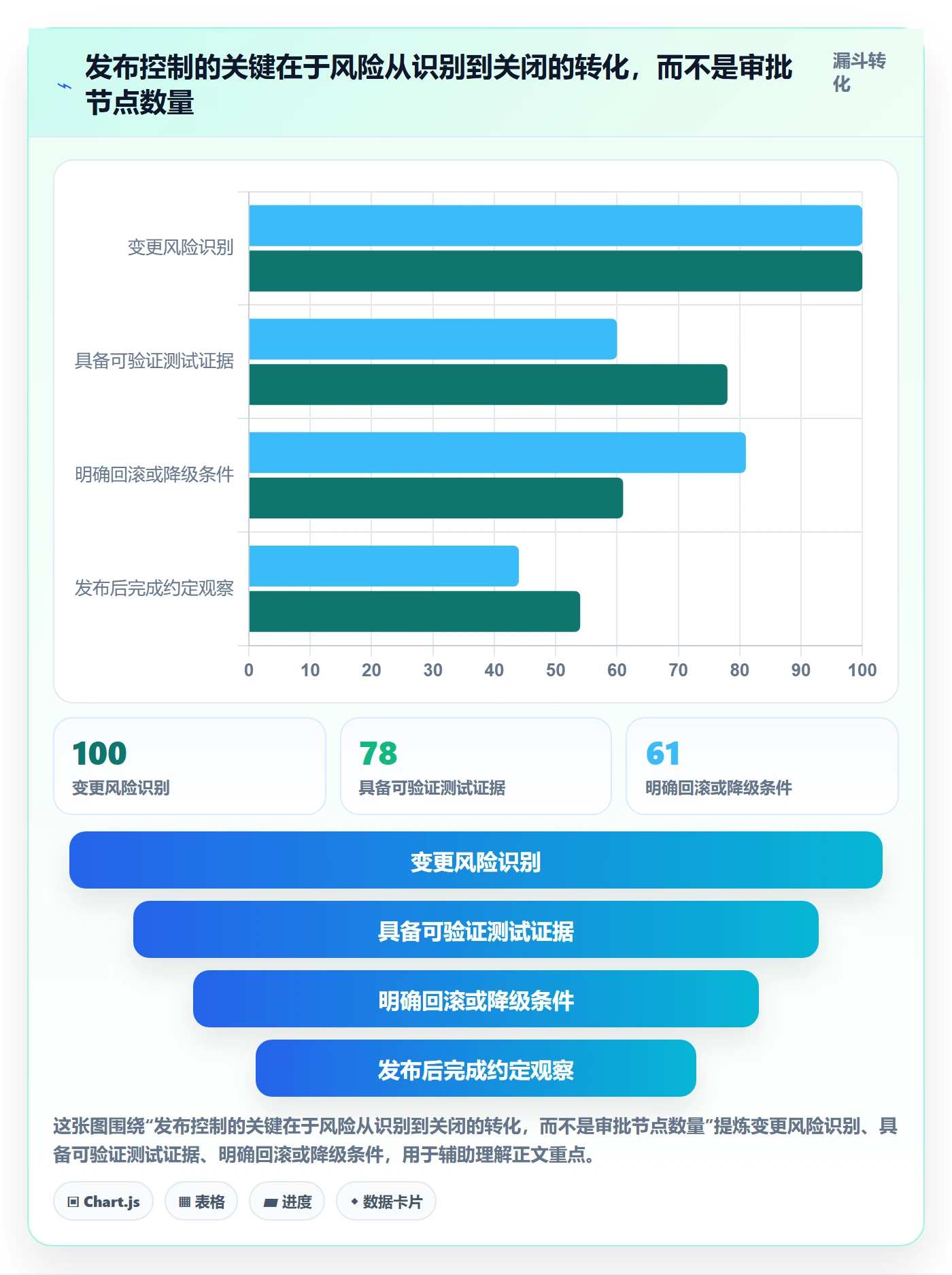 发布管理发布审批全流程：企业管理者风险控制与一文讲清