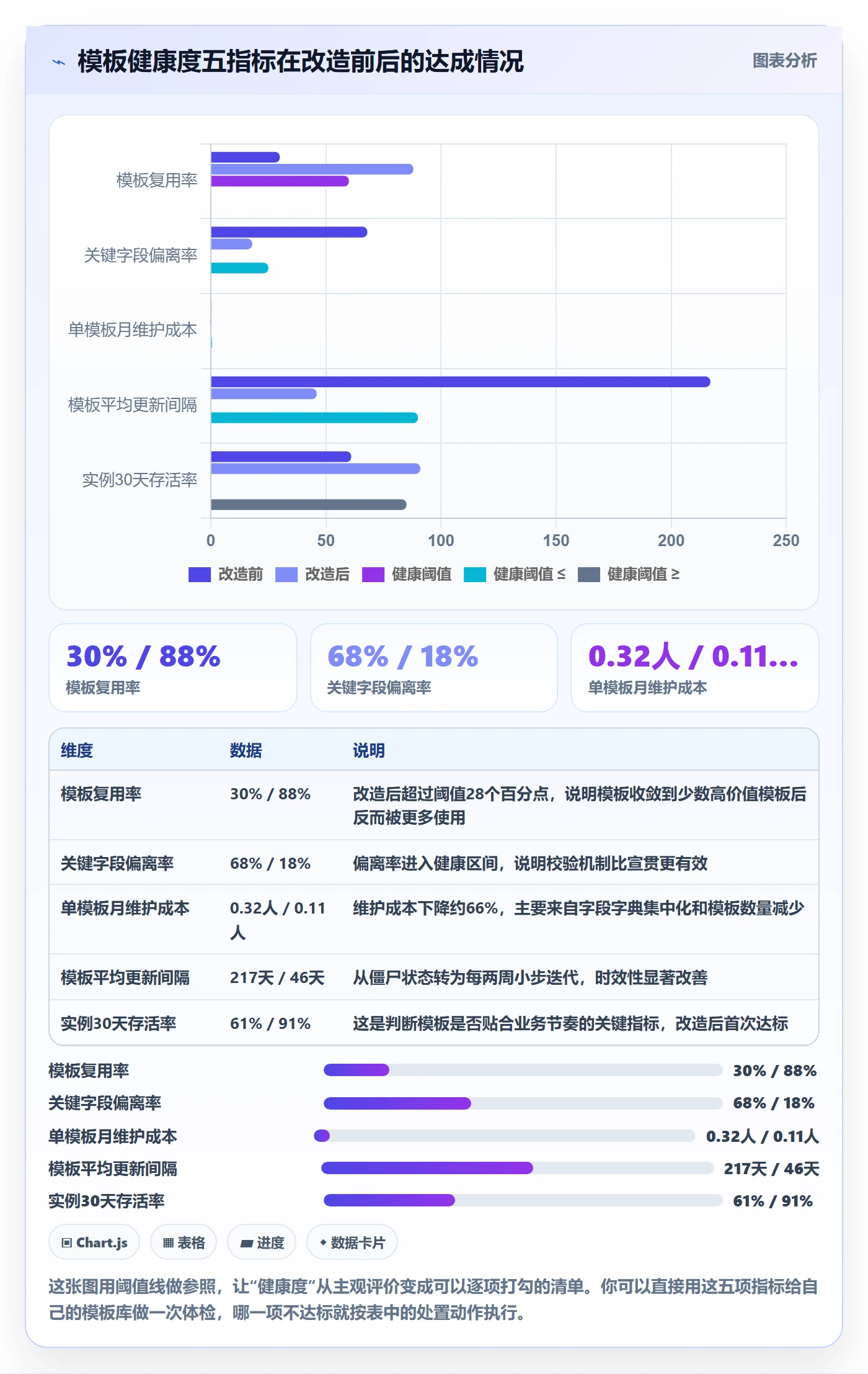 模板任务落地方案:产品经理开展项目模板的流程优化案例解析