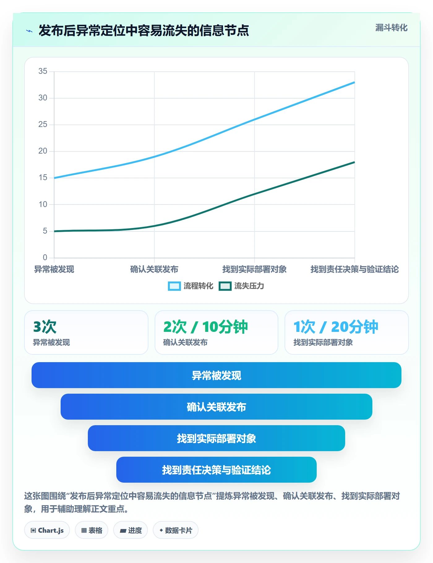 发布管理如何做好发布记录?项目经理最佳实践与操作步骤