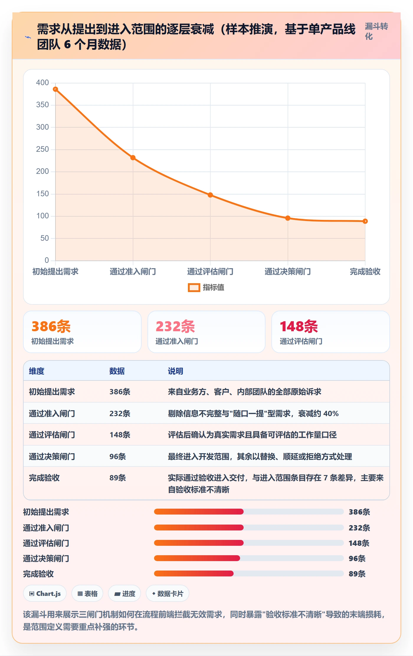 项目范围范围定义教程：项目负责人效率提升，避坑指南
