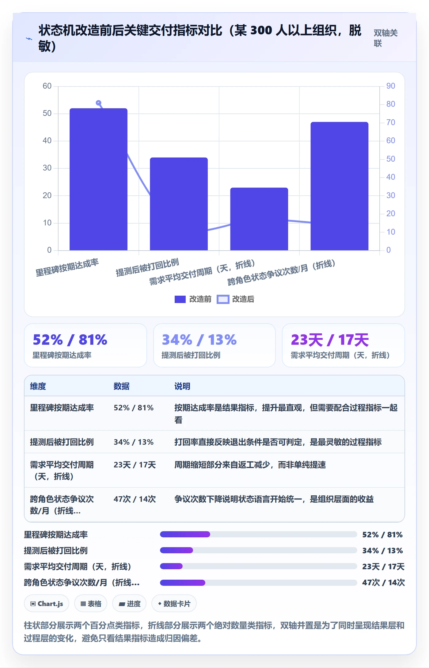 节点状态管理指南:产品经理如何做好里程碑,流程优化全流程