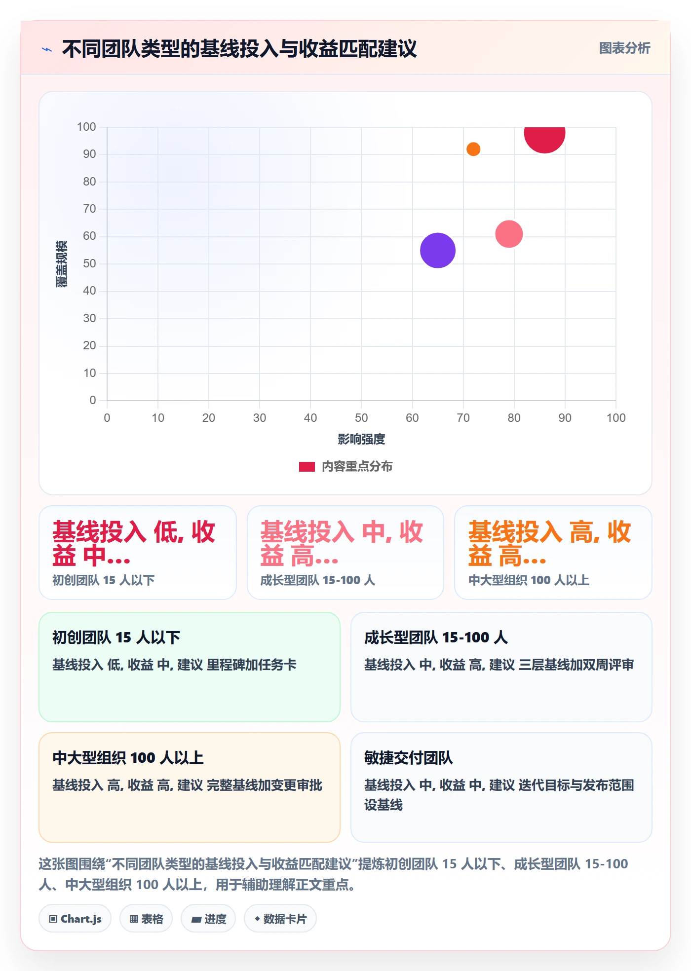 计划基线怎么做？项目成员落地方案：项目规划从0到1