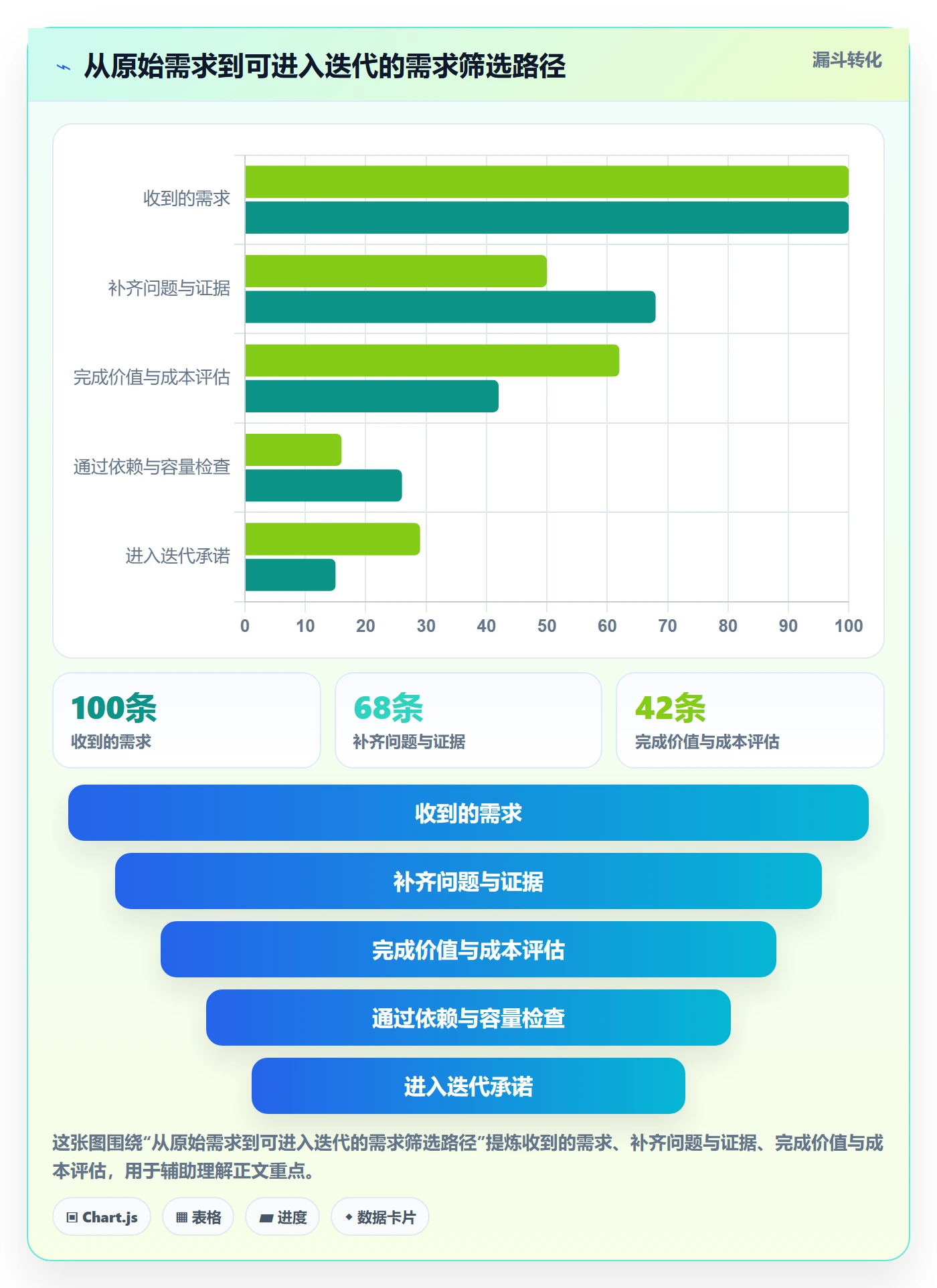 需求管理如何做好需求优先级?跨部门团队效率提升与操作步骤