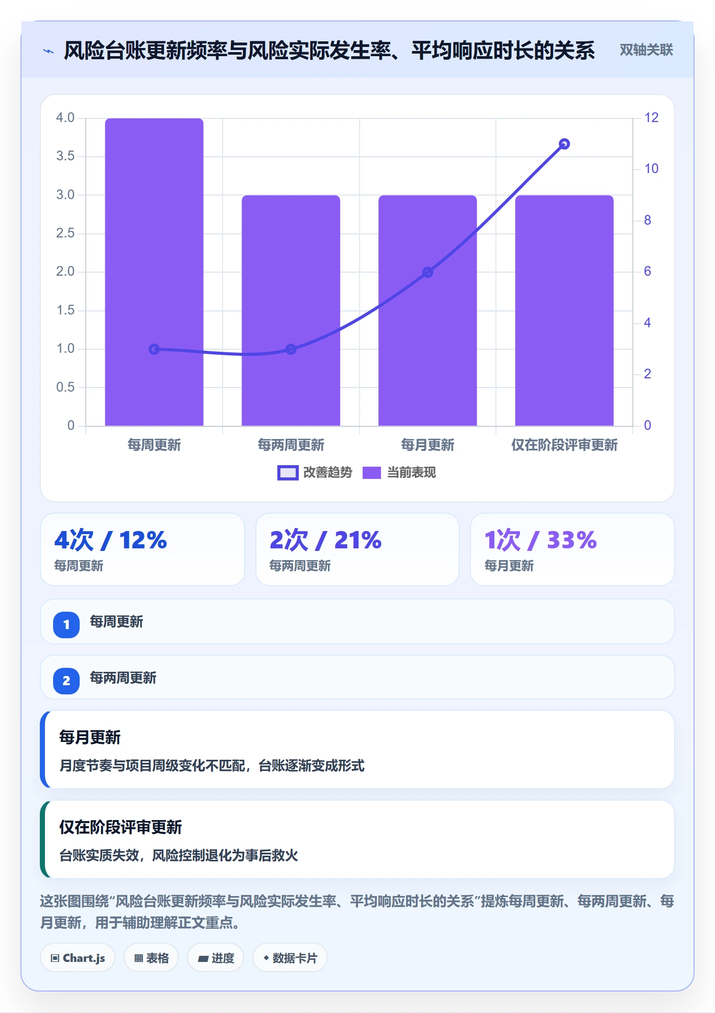 项目目标项目目标全流程:项目负责人风险控制与一文讲清