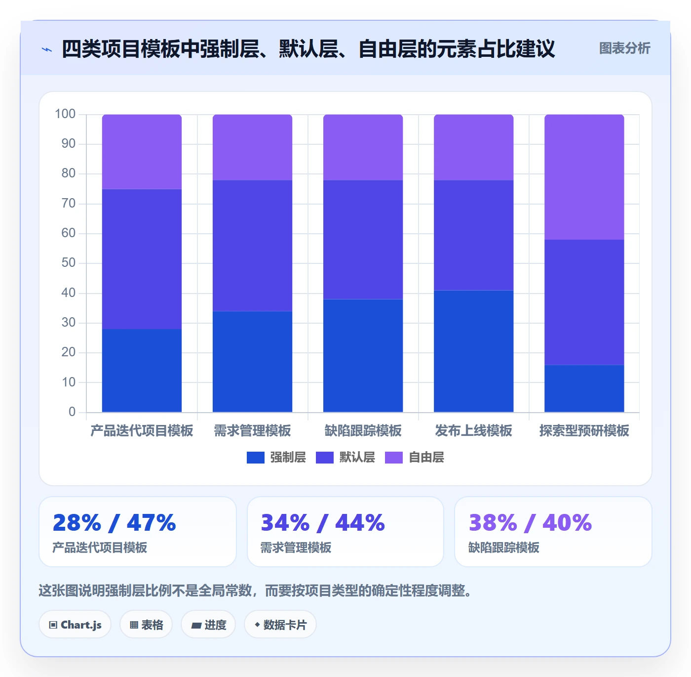 项目模板流程与规范:项目负责人项目模板协同管理关键指标