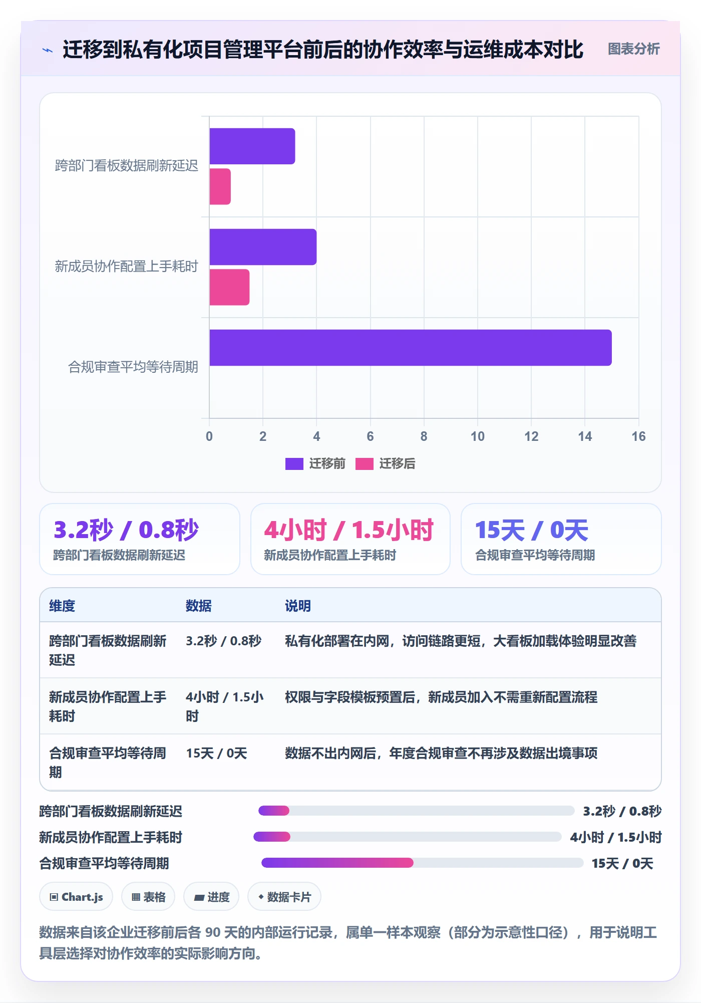 目标拆解实操方法:跨部门团队提升项目目标效率的风险控制方法与模板