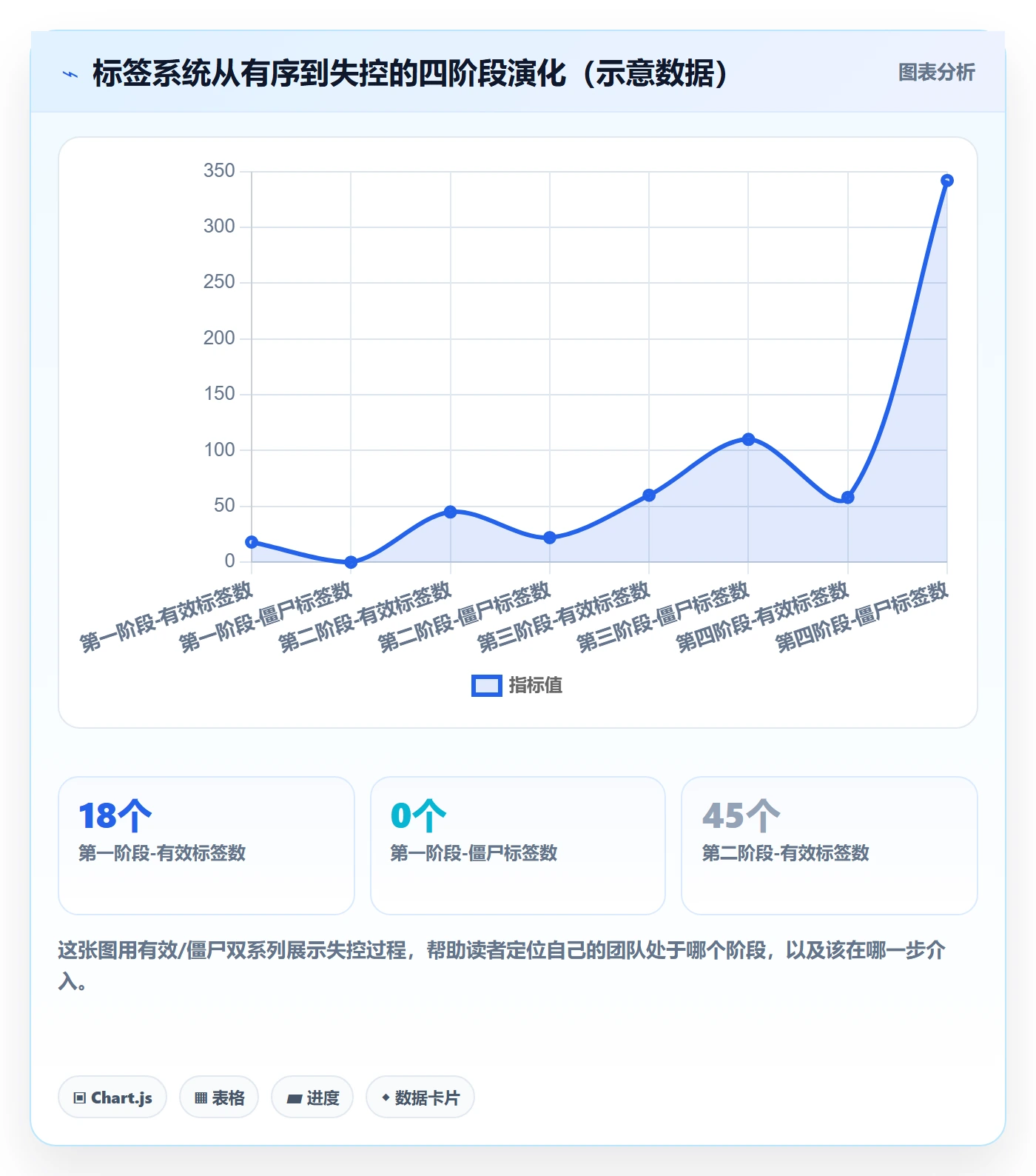 标签落地方案:项目负责人开展任务属性的制度设计案例解析