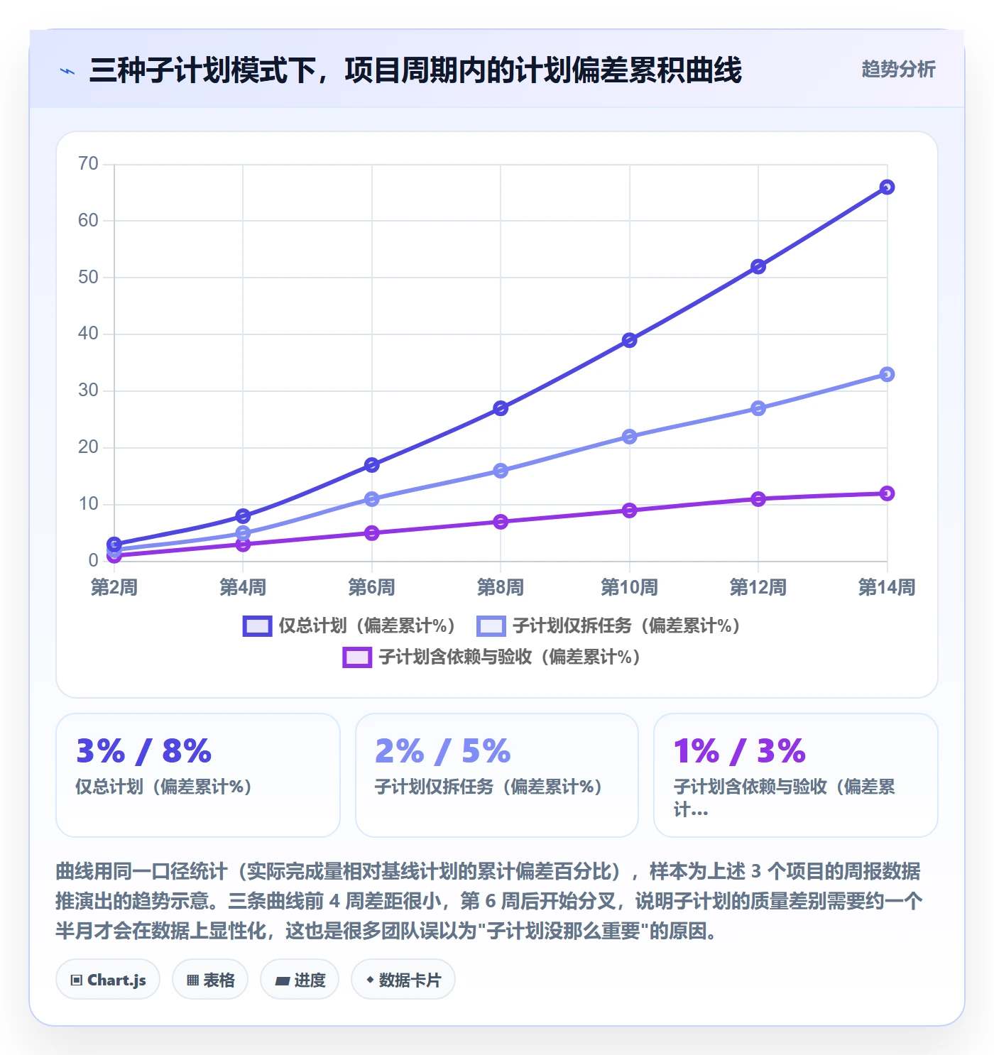 项目规划如何做好子计划？项目经理最佳实践与操作步骤