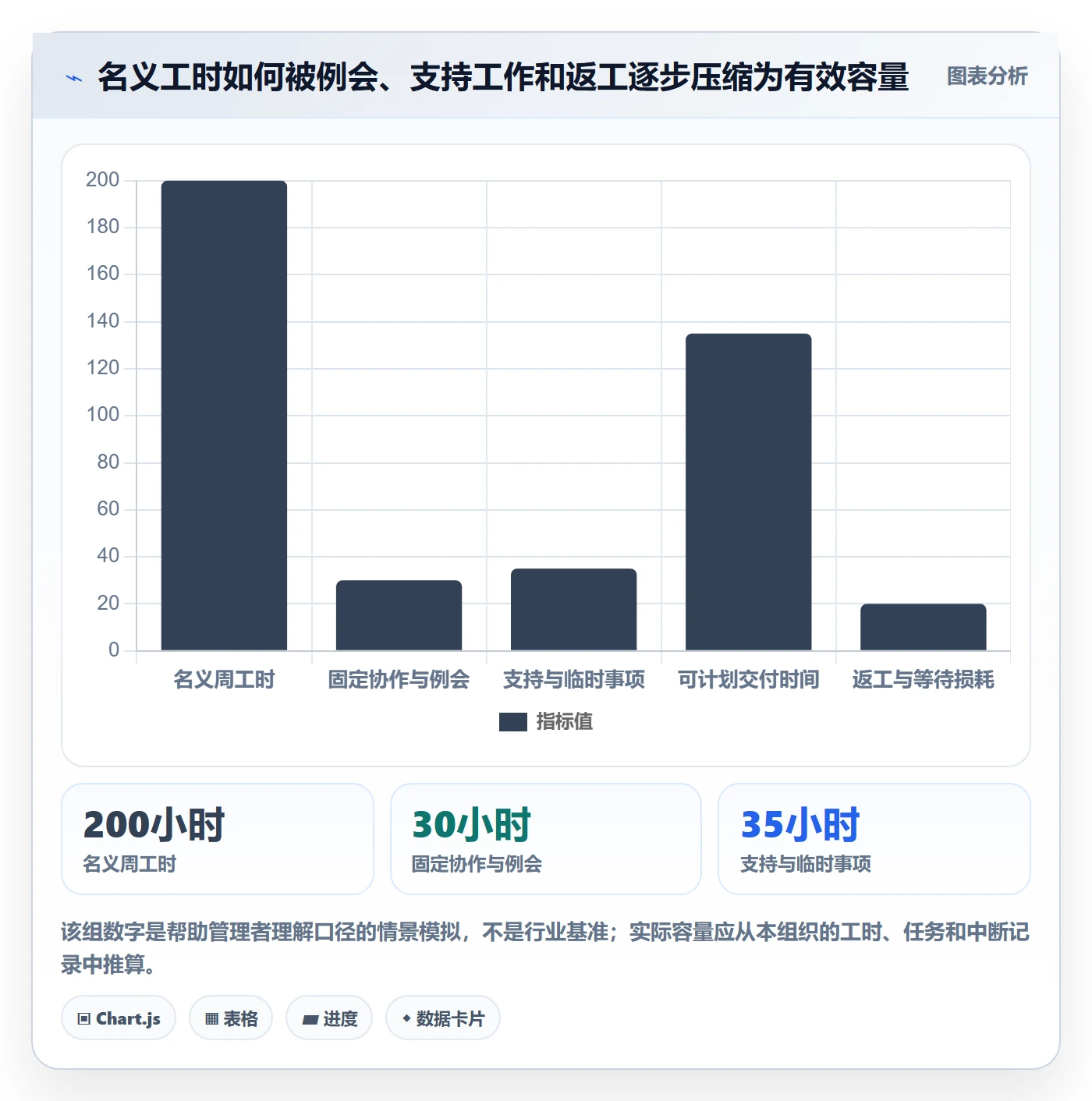资源负载超负荷全流程:管理层协同管理与一文讲清