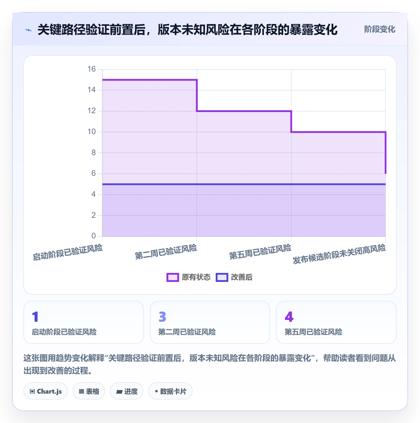 版本管理如何做好版本计划?企业管理者最佳实践与操作步骤