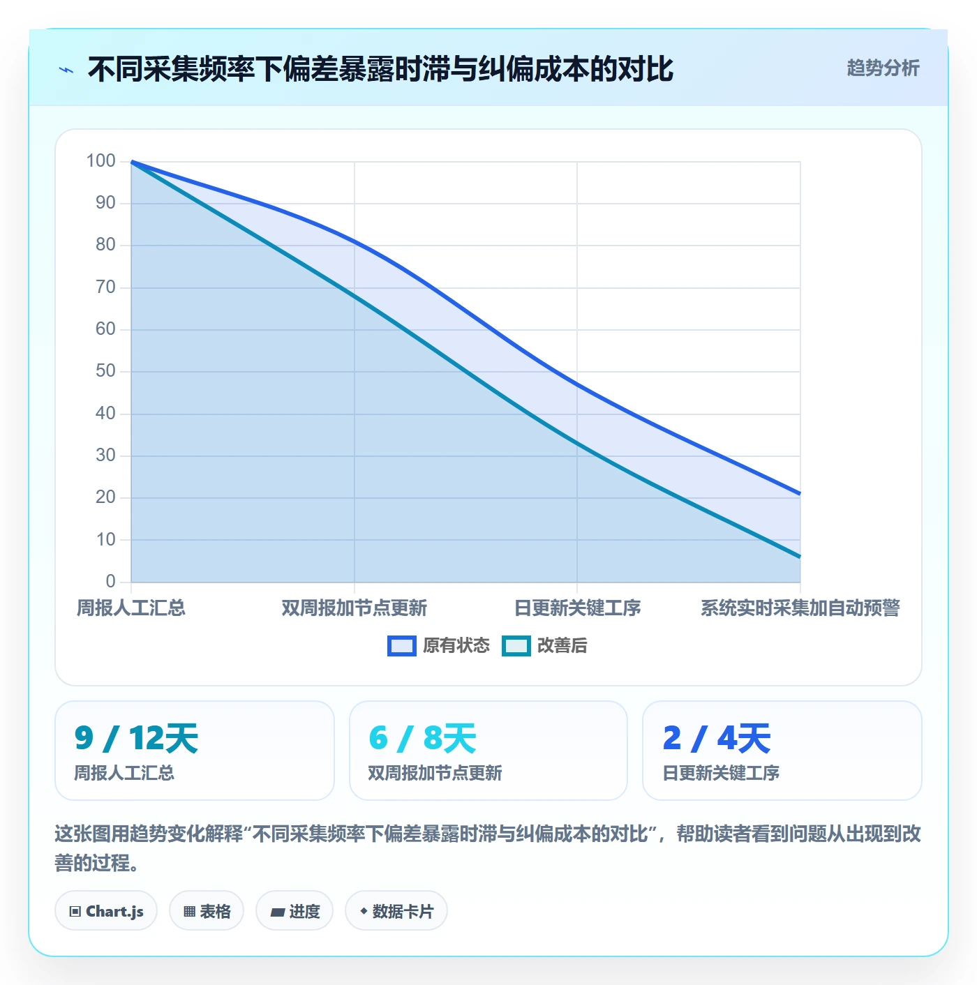 进度偏差管理方法大全：企业管理者进度管理制度设计落地清单