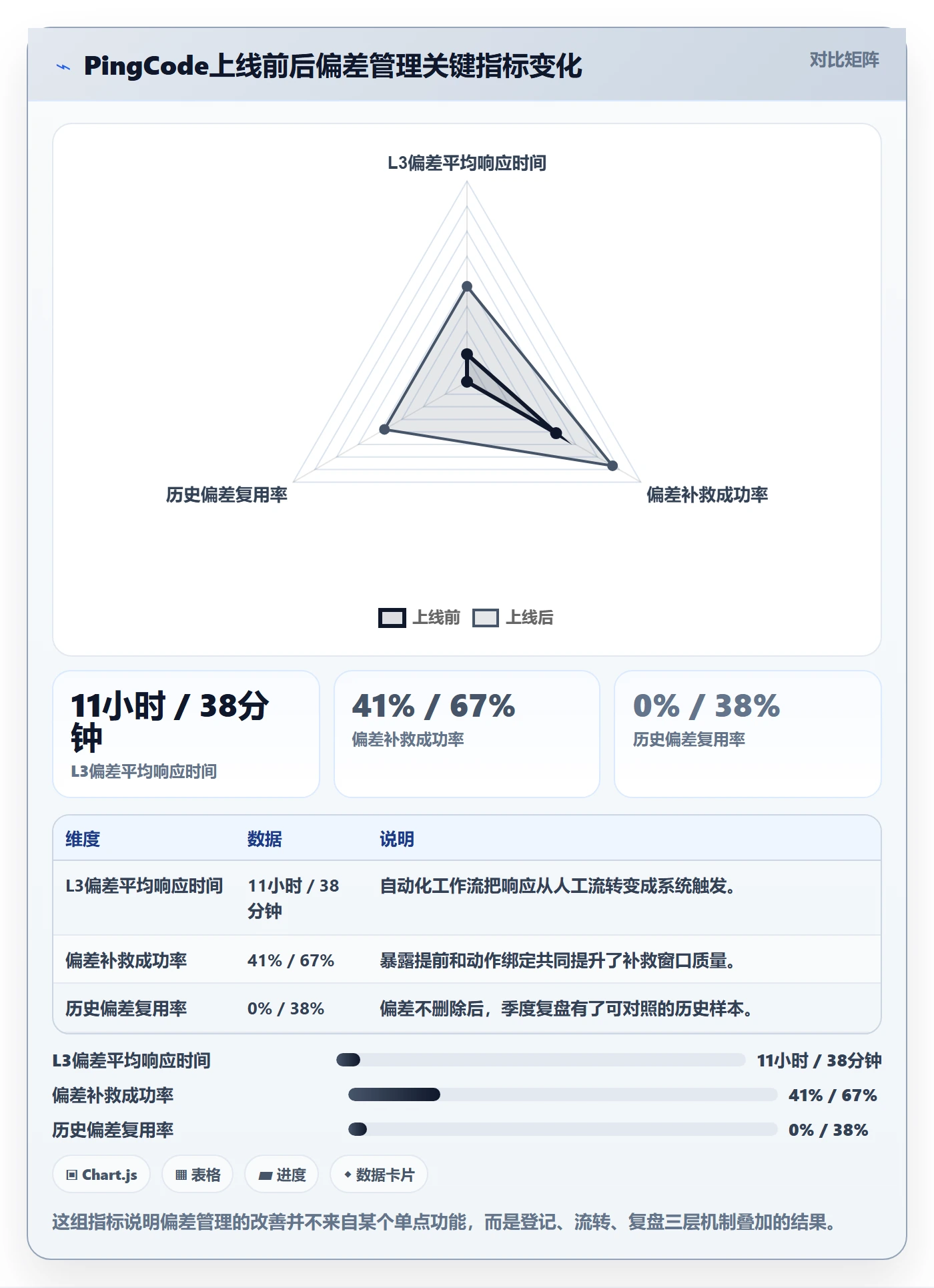 进度偏差实操方法:项目成员提升进度管理效率的落地方案方法与模板