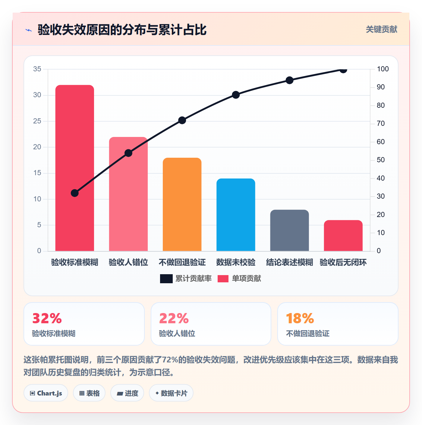 里程碑节点验收教程:产品经理风险控制,避坑指南