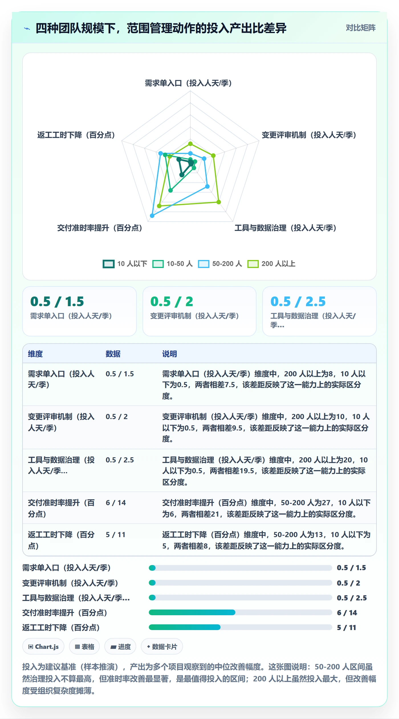 交付范围管理方法大全：项目成员项目范围入门指南落地清单