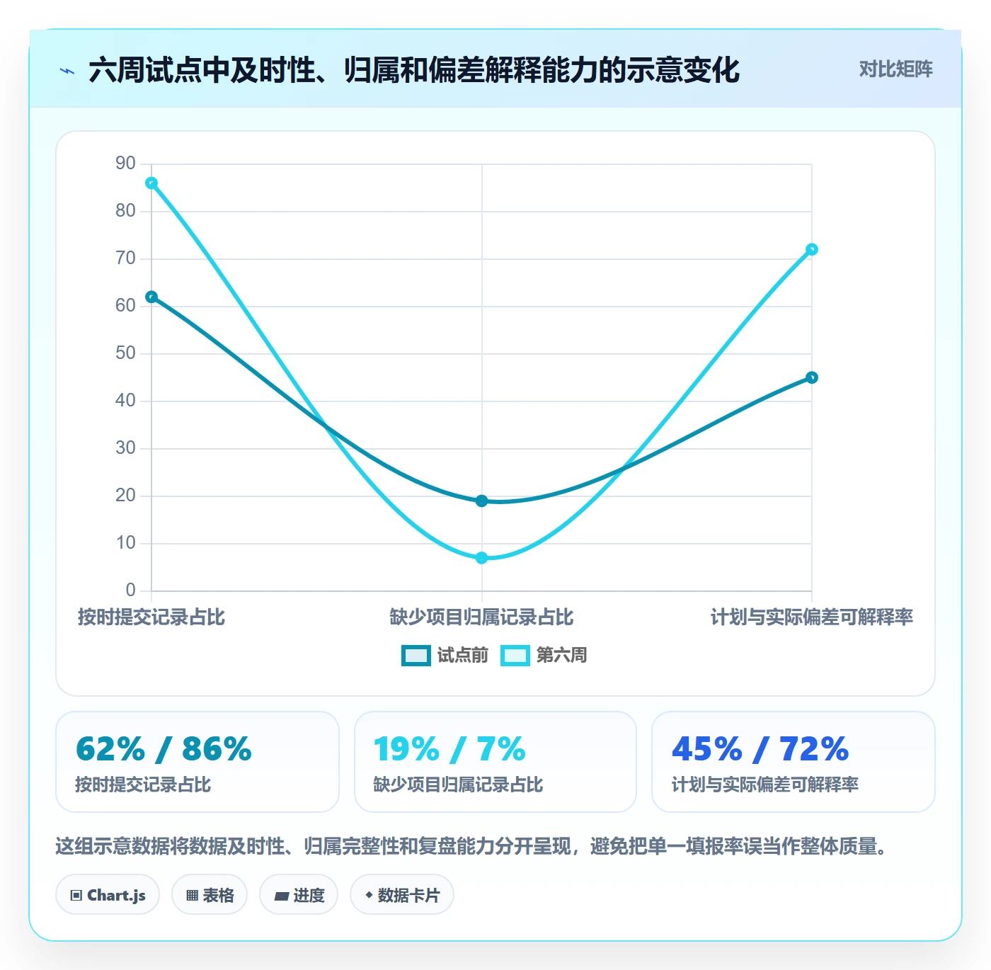工时管理工时统计教程:跨部门团队落地方案,避坑指南