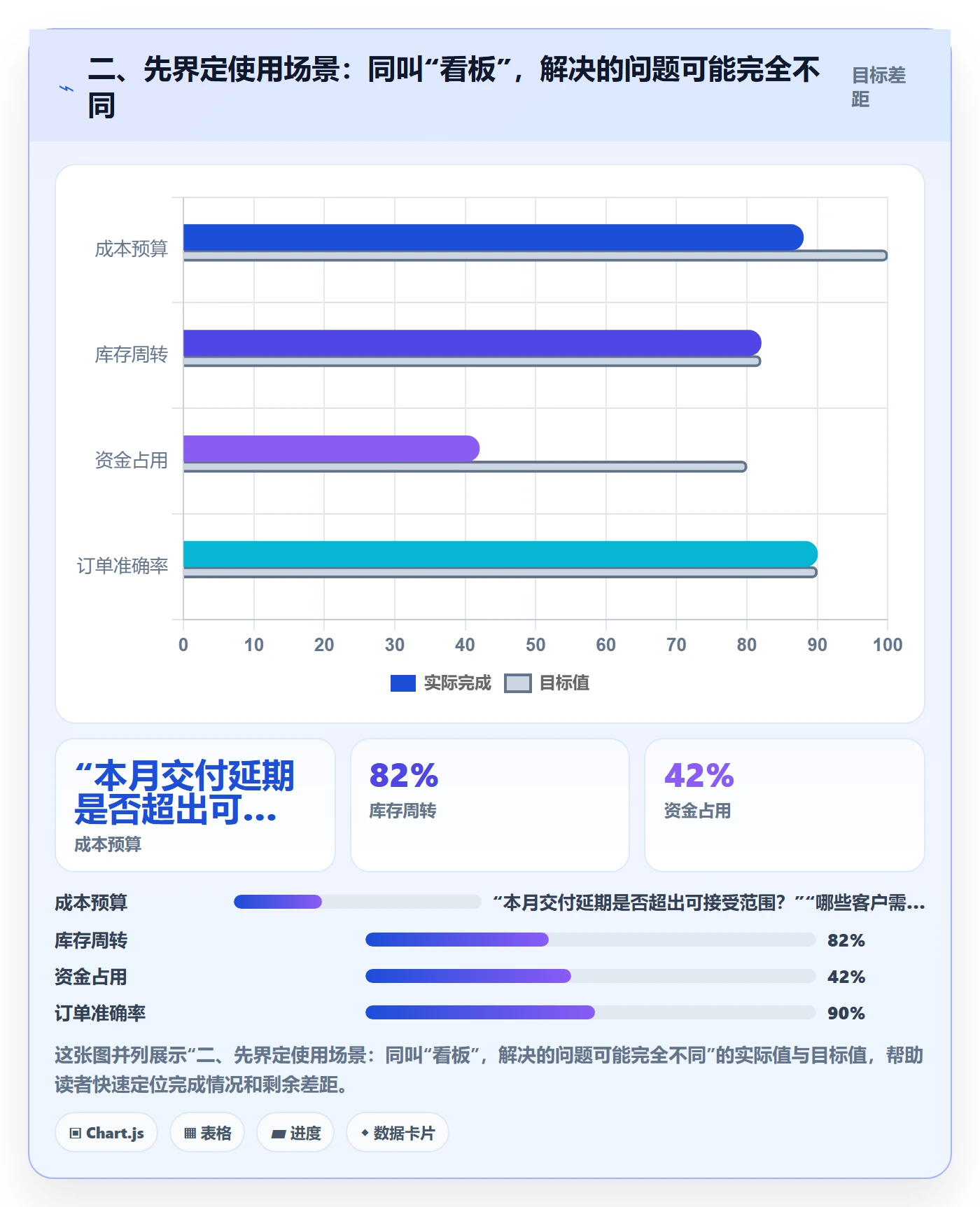 二、先界定使用场景:同叫“看板”,解决的问题可能完全不同
