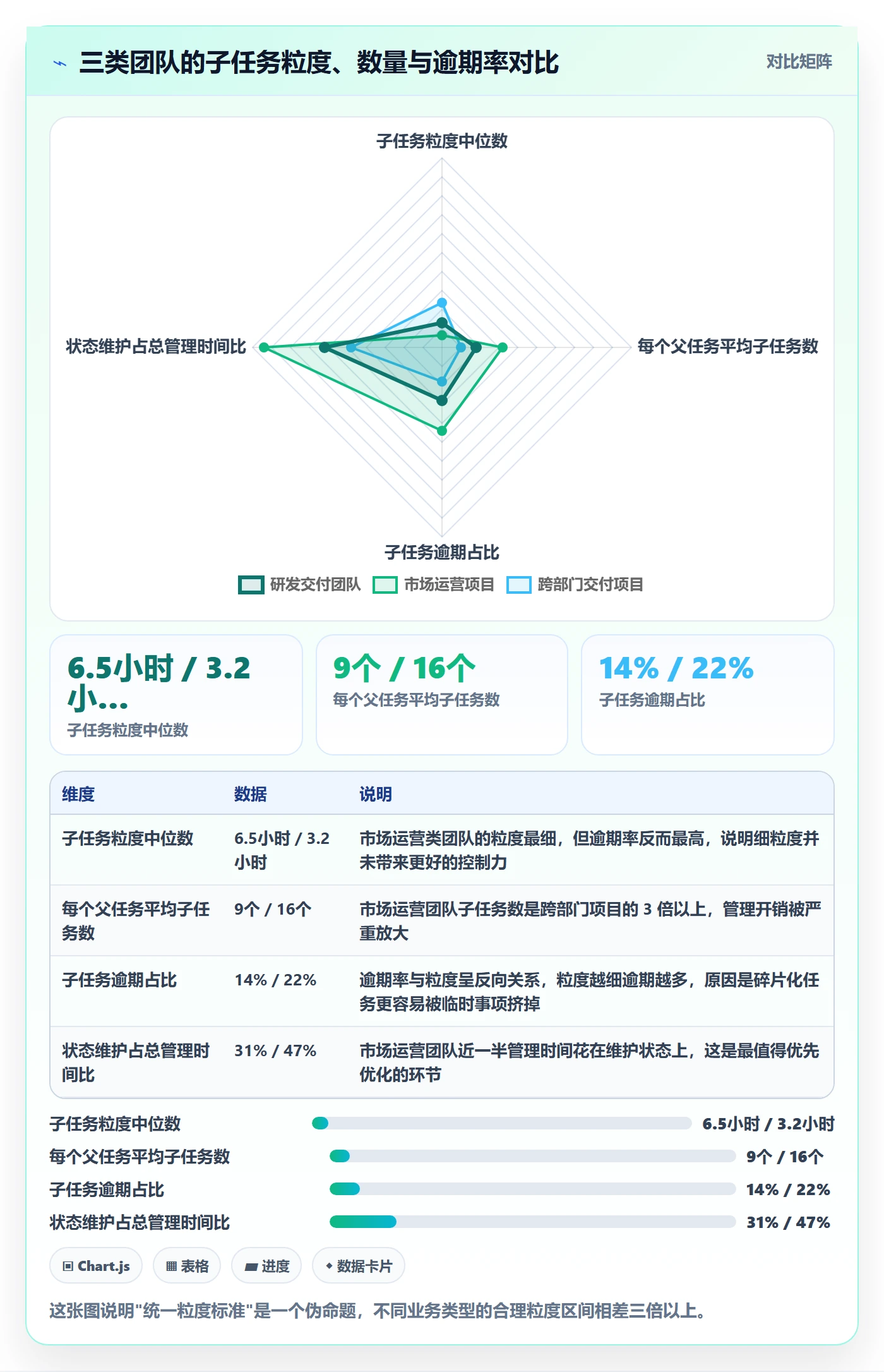 子任务最佳实践：项目经理任务管理落地方案，常见问题