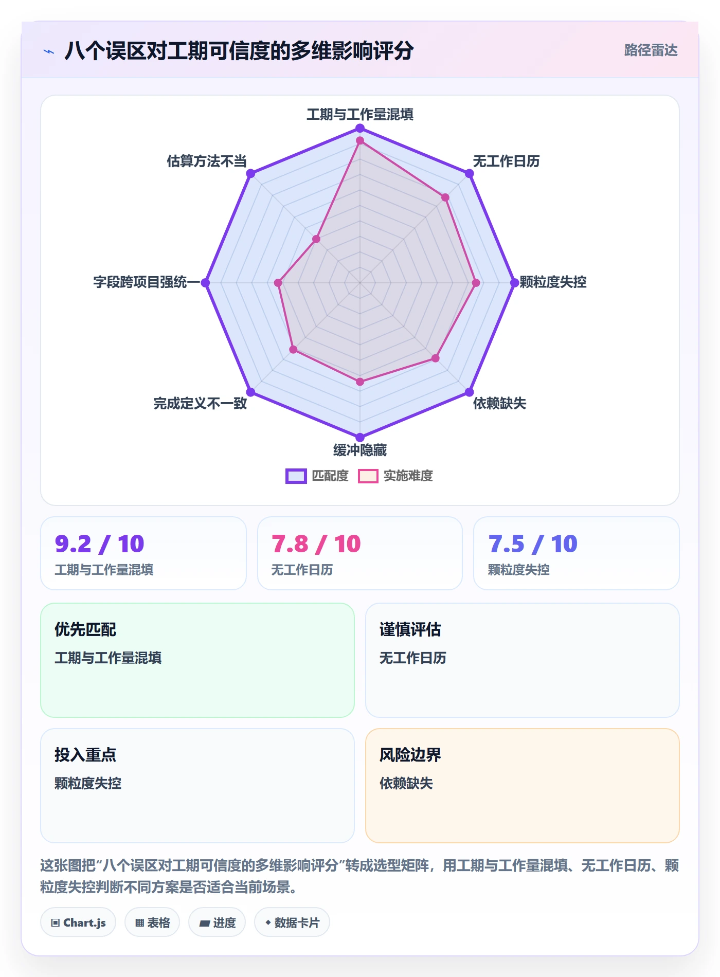 预计工期最佳实践:企业管理者任务属性最佳实践,常见问题