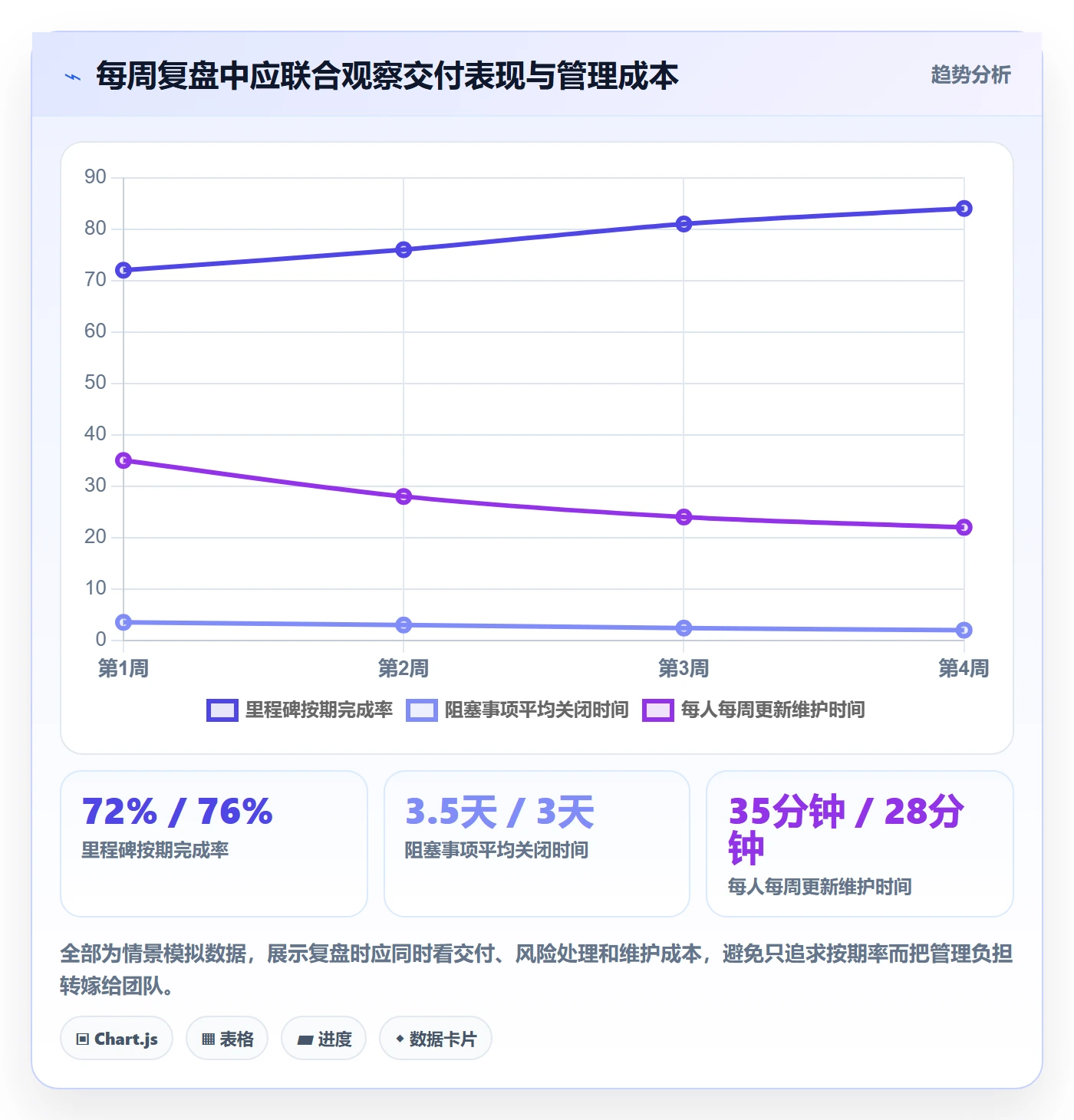 每日进展怎么做?管理层实操方法:进度跟踪从0到1