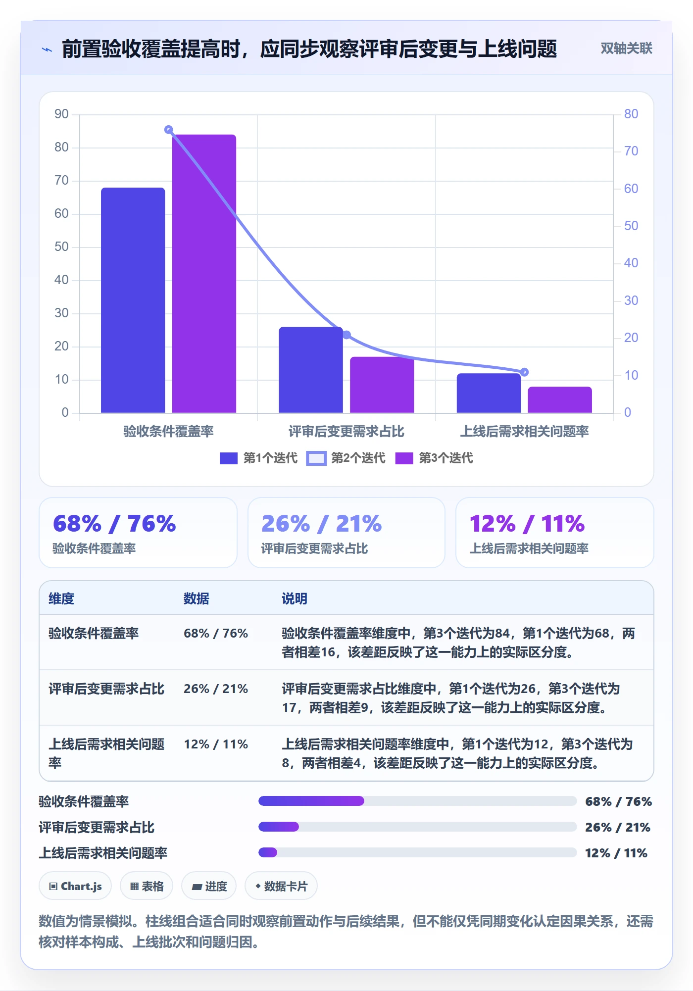 需求拆解流程与规范:项目成员需求管理流程优化关键指标