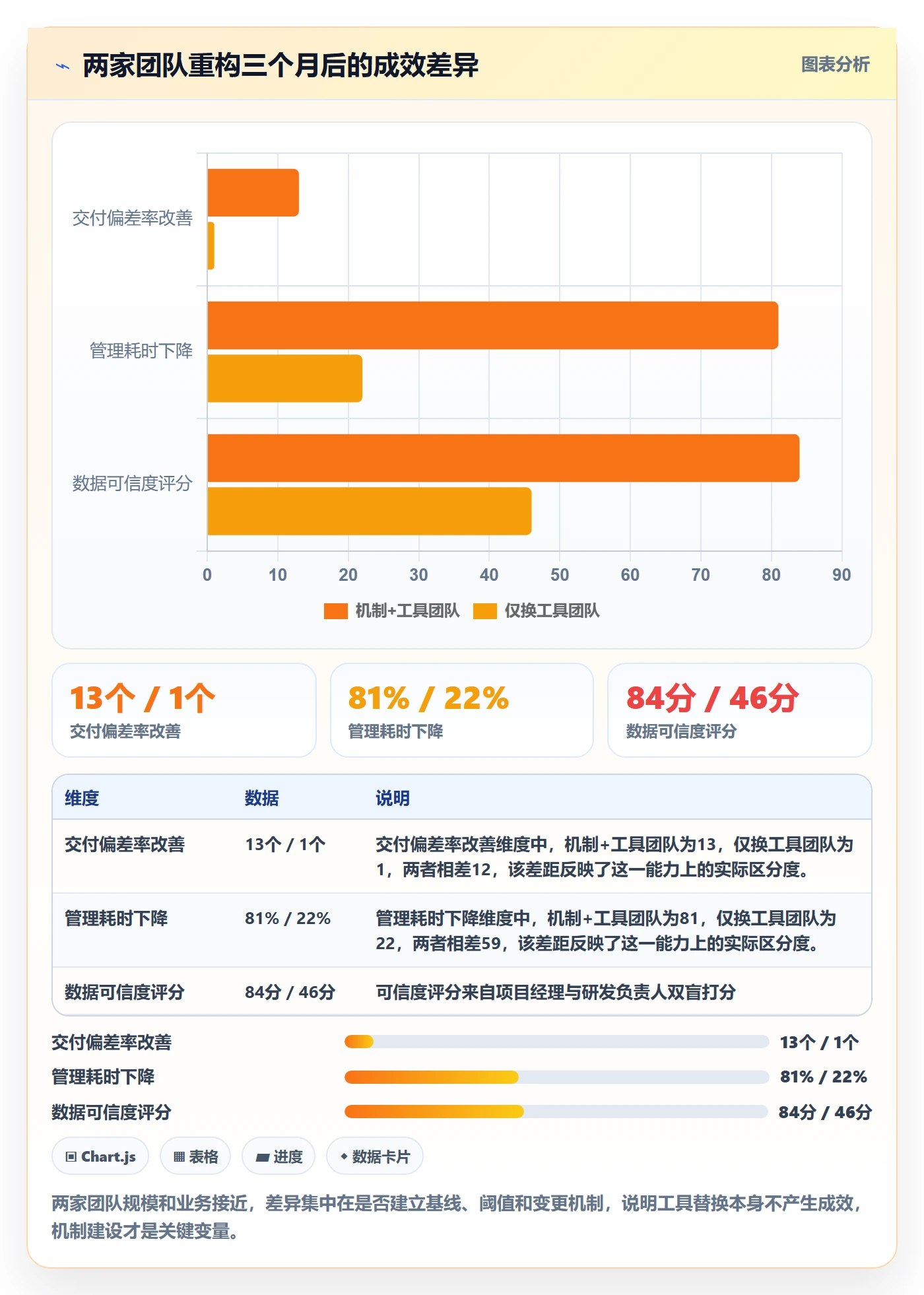 追踪管理方法大全：项目经理进度跟踪入门指南落地清单