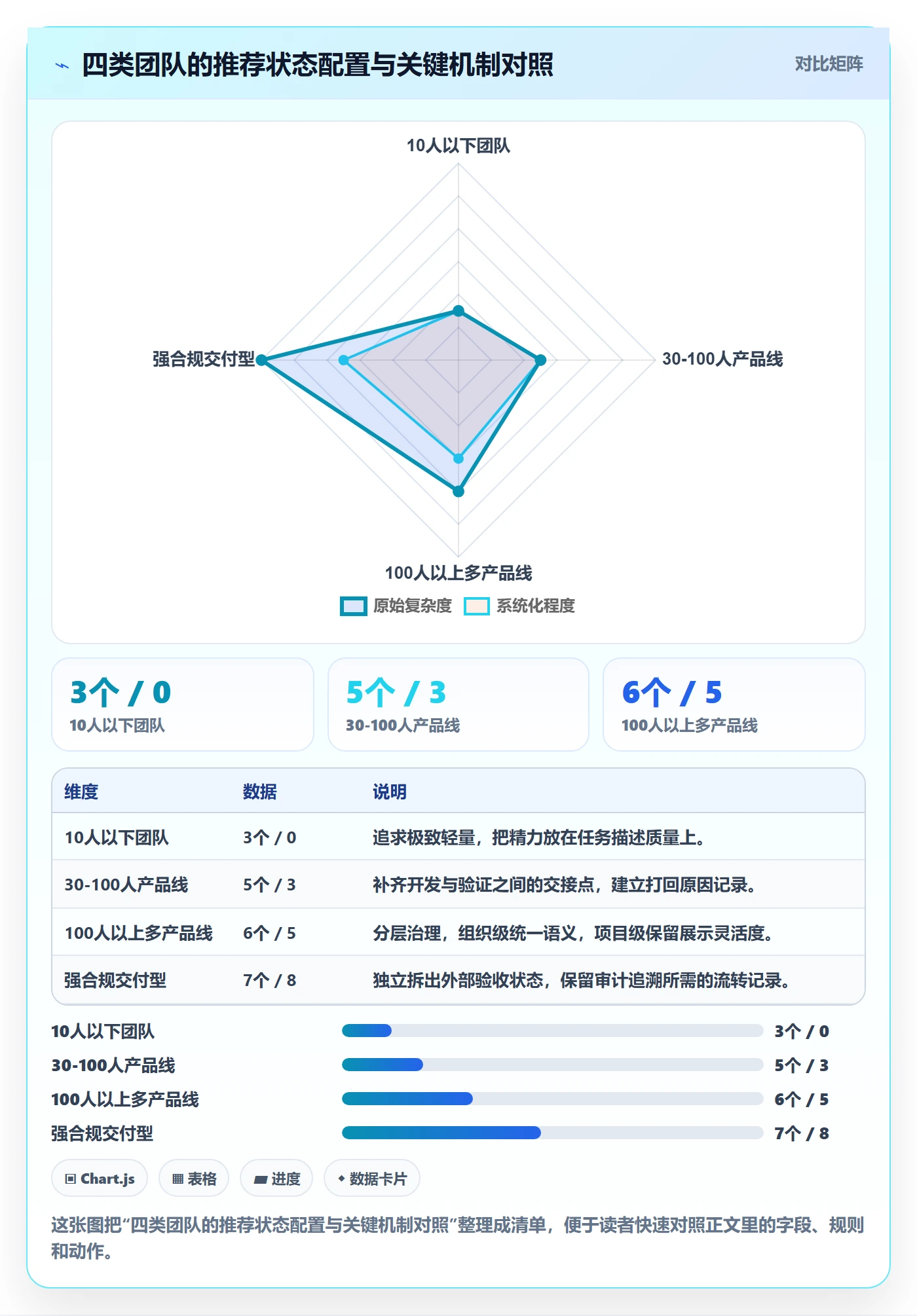 状态怎么做?项目成员入门指南:任务属性从0到1