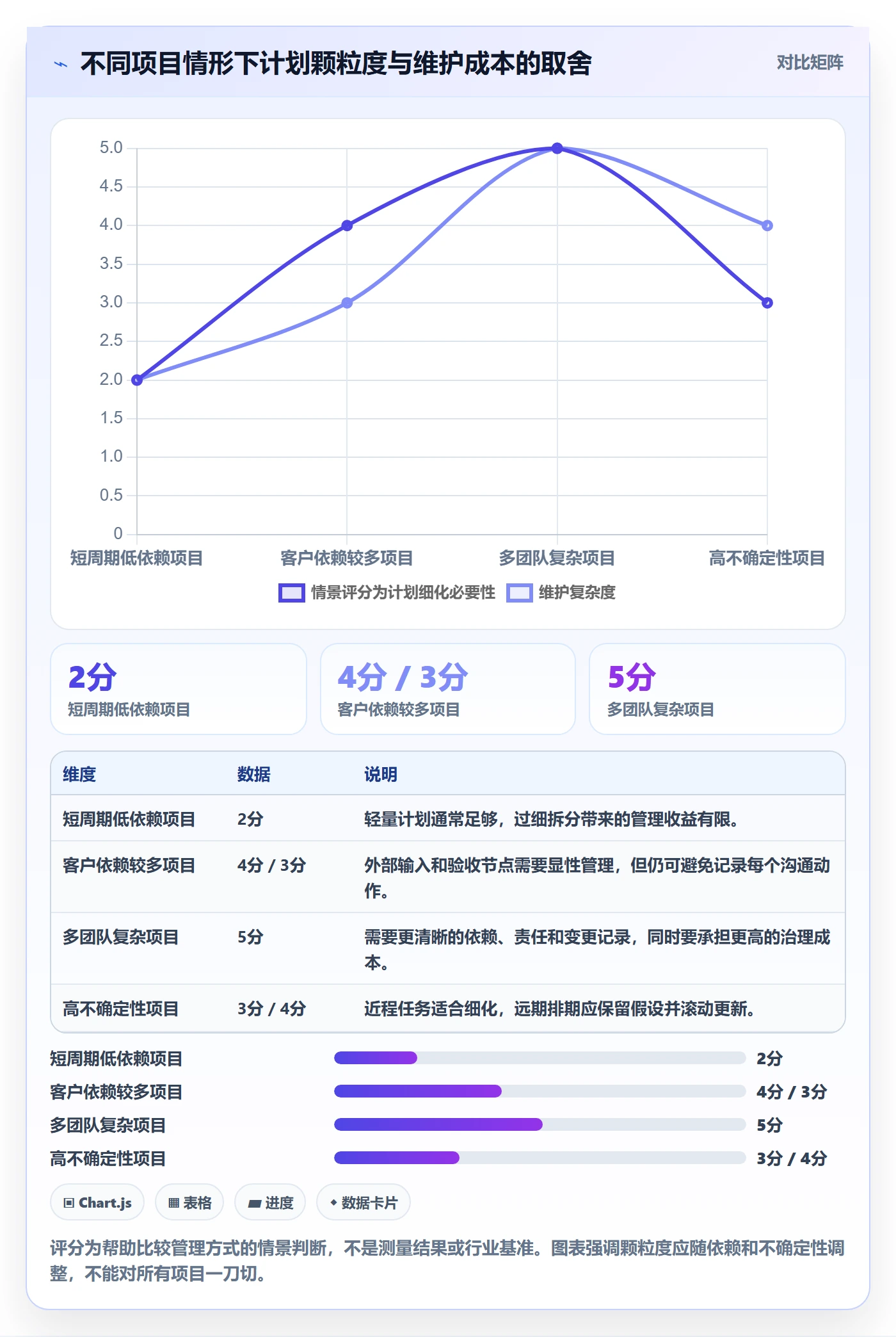 里程碑最佳实践:实施团队甘特图入门指南,常见问题