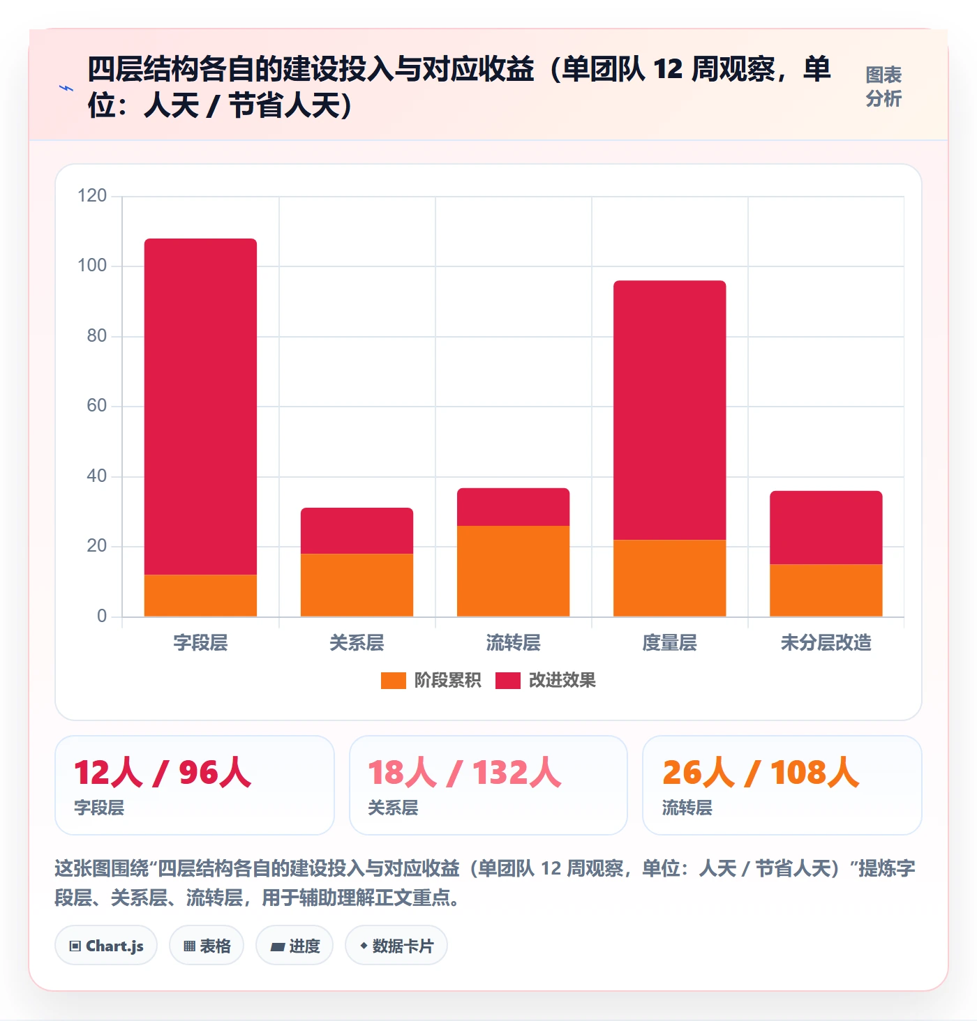 工作项管理方法大全:跨部门团队任务管理效率提升落地清单