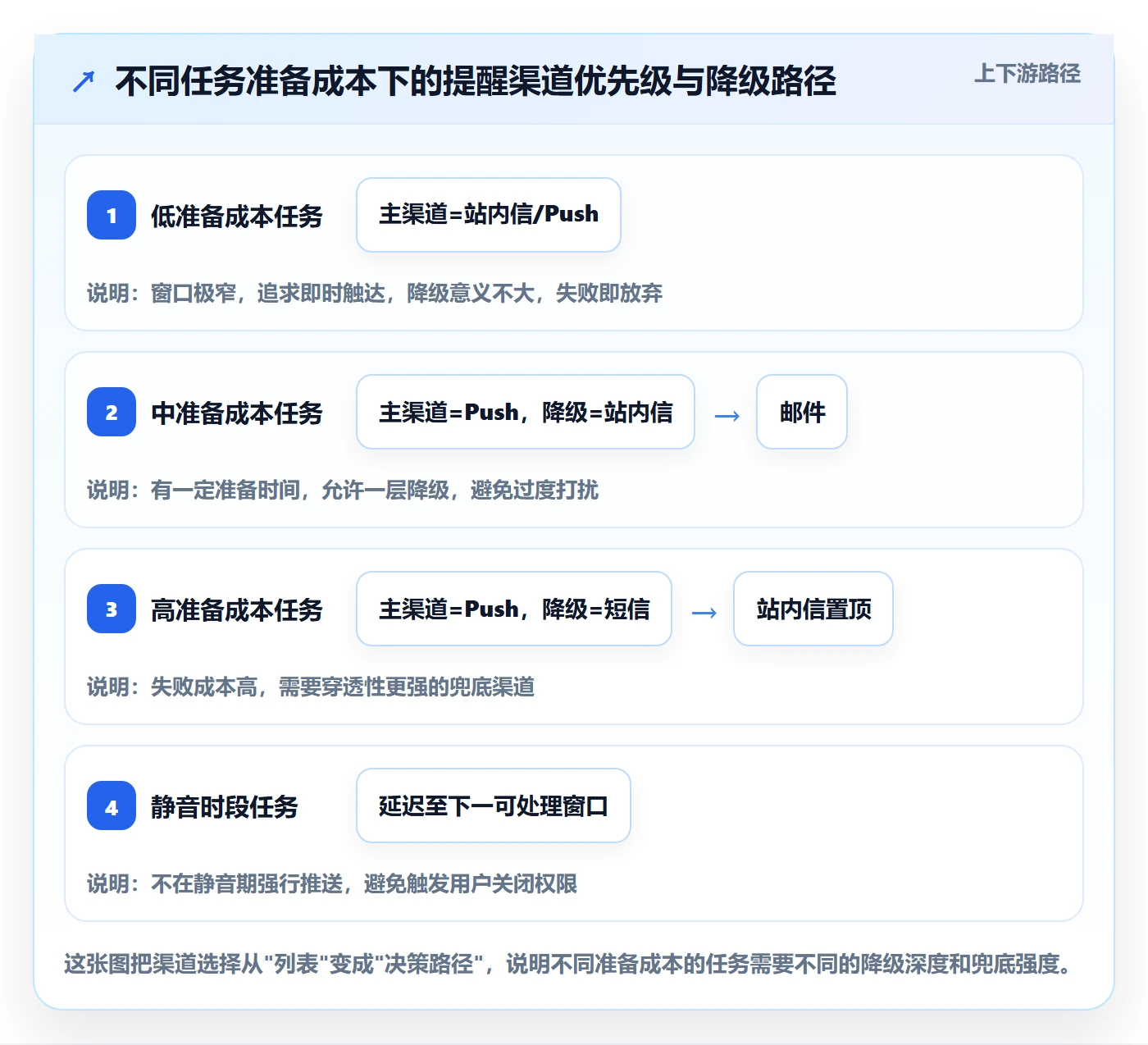 任务提醒如何做好提前提醒?产品经理流程优化与操作步骤