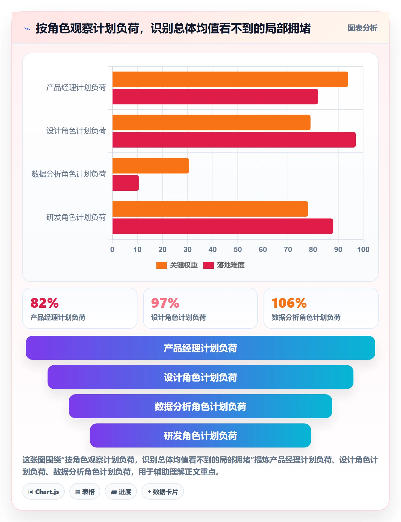 岗位流程与规范:产品经理资源管理效率提升关键指标