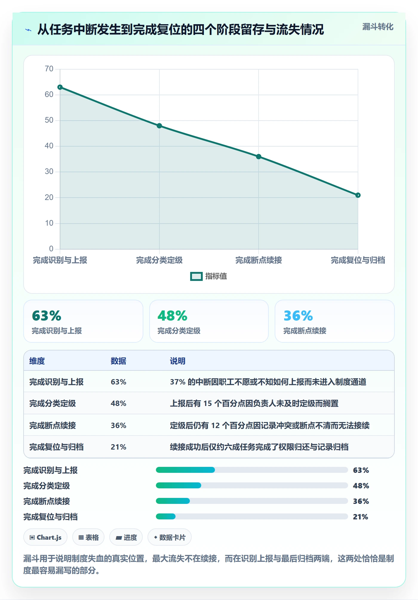 任务执行恢复全流程:企业管理者制度设计与一文讲清