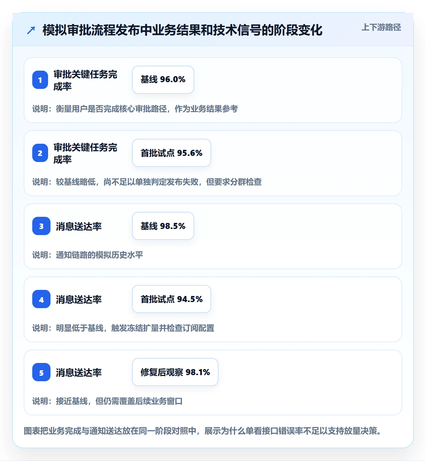 灰度发布管理方法大全：跨部门团队发布管理风险控制落地清单