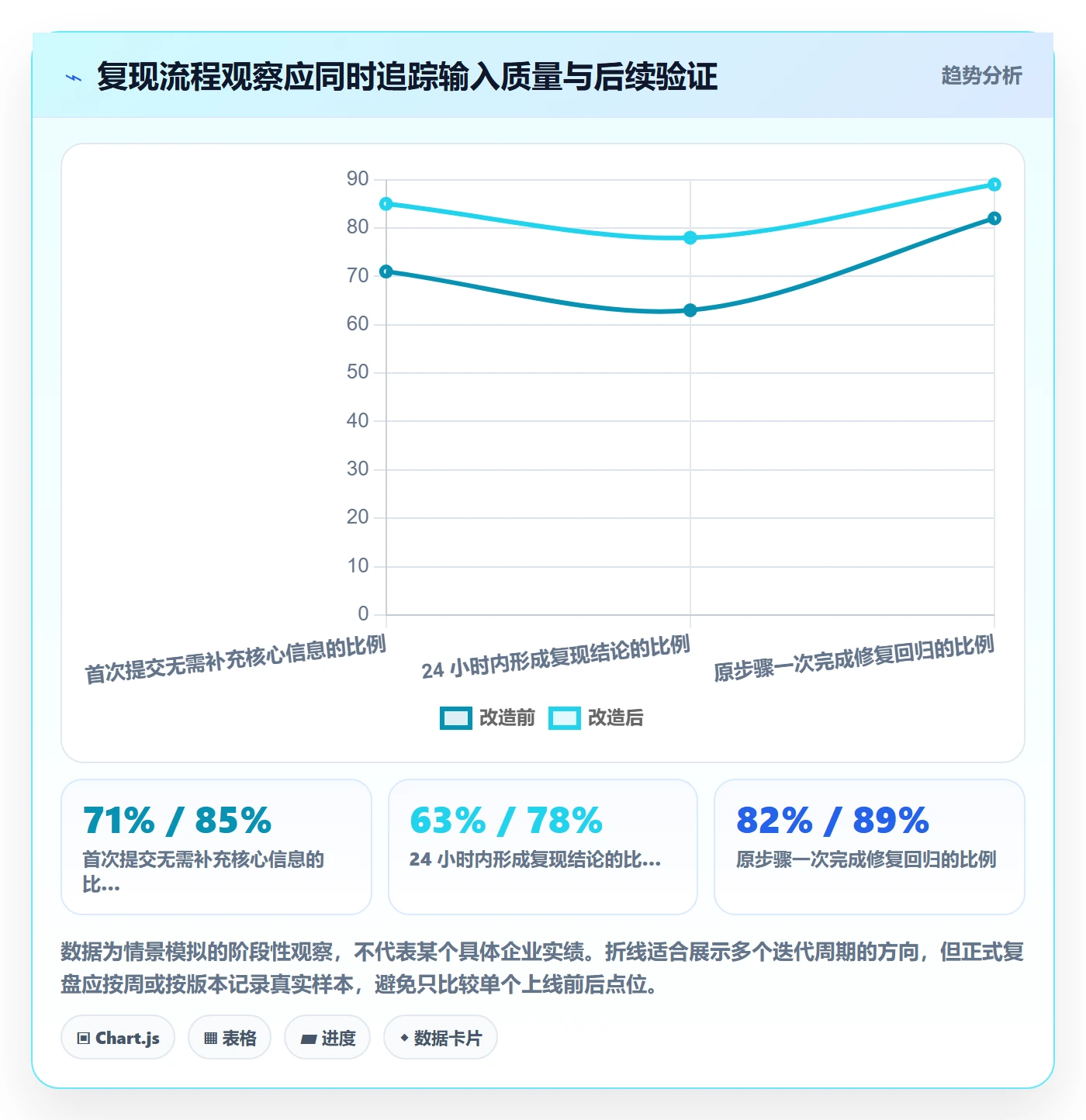 复现步骤落地方案:研发团队开展Bug / 缺陷的效率提升案例解析
