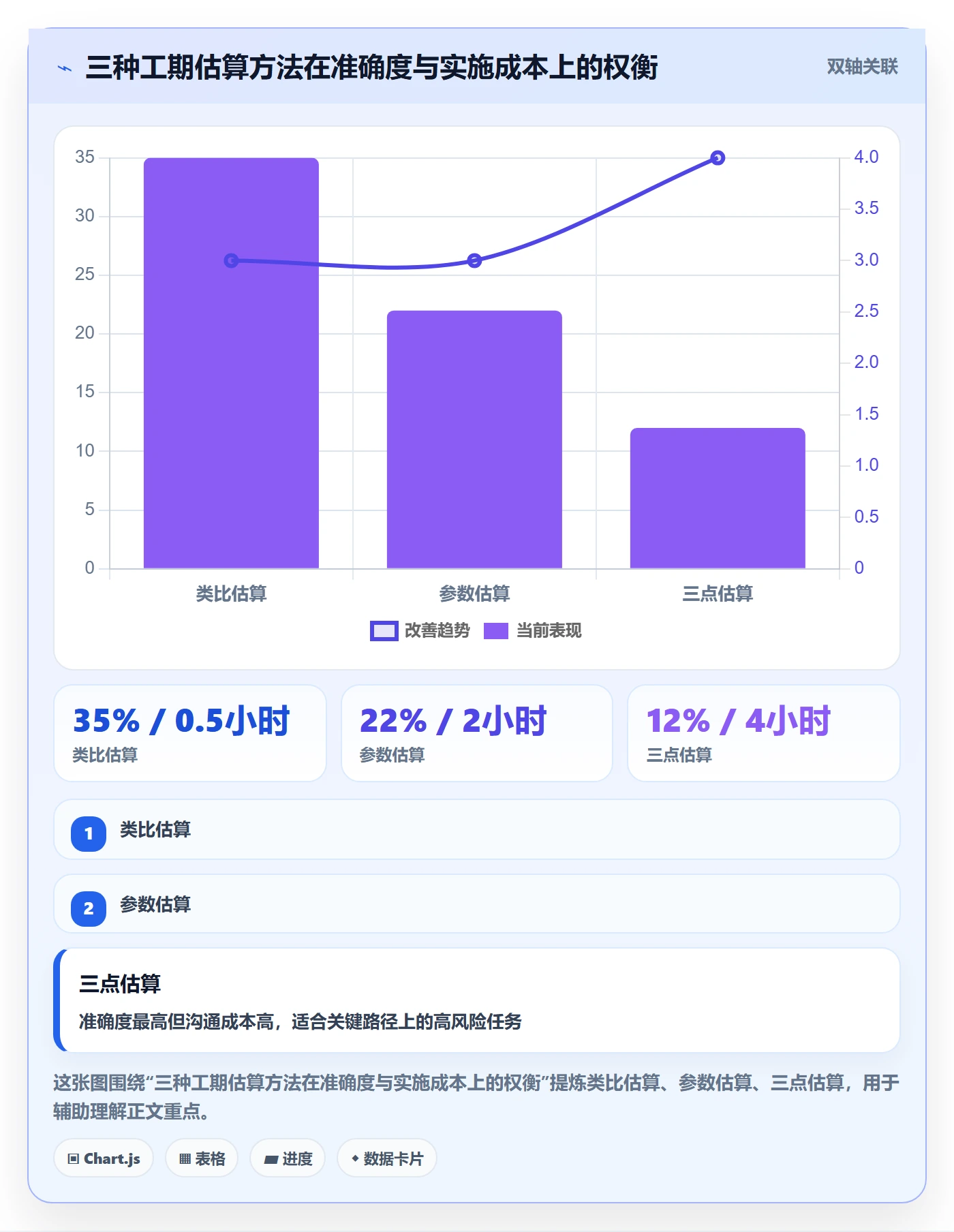 项目进度怎么做？项目经理入门指南：进度管理从0到1