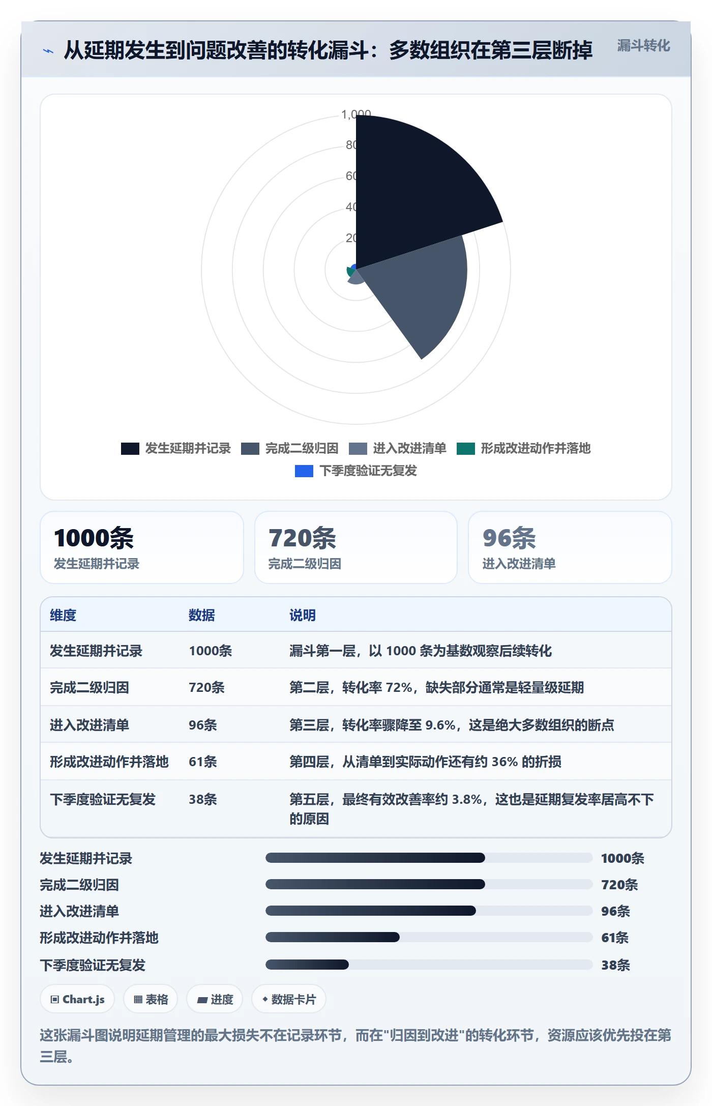 延期流程与规范:PMO任务执行最佳实践关键指标