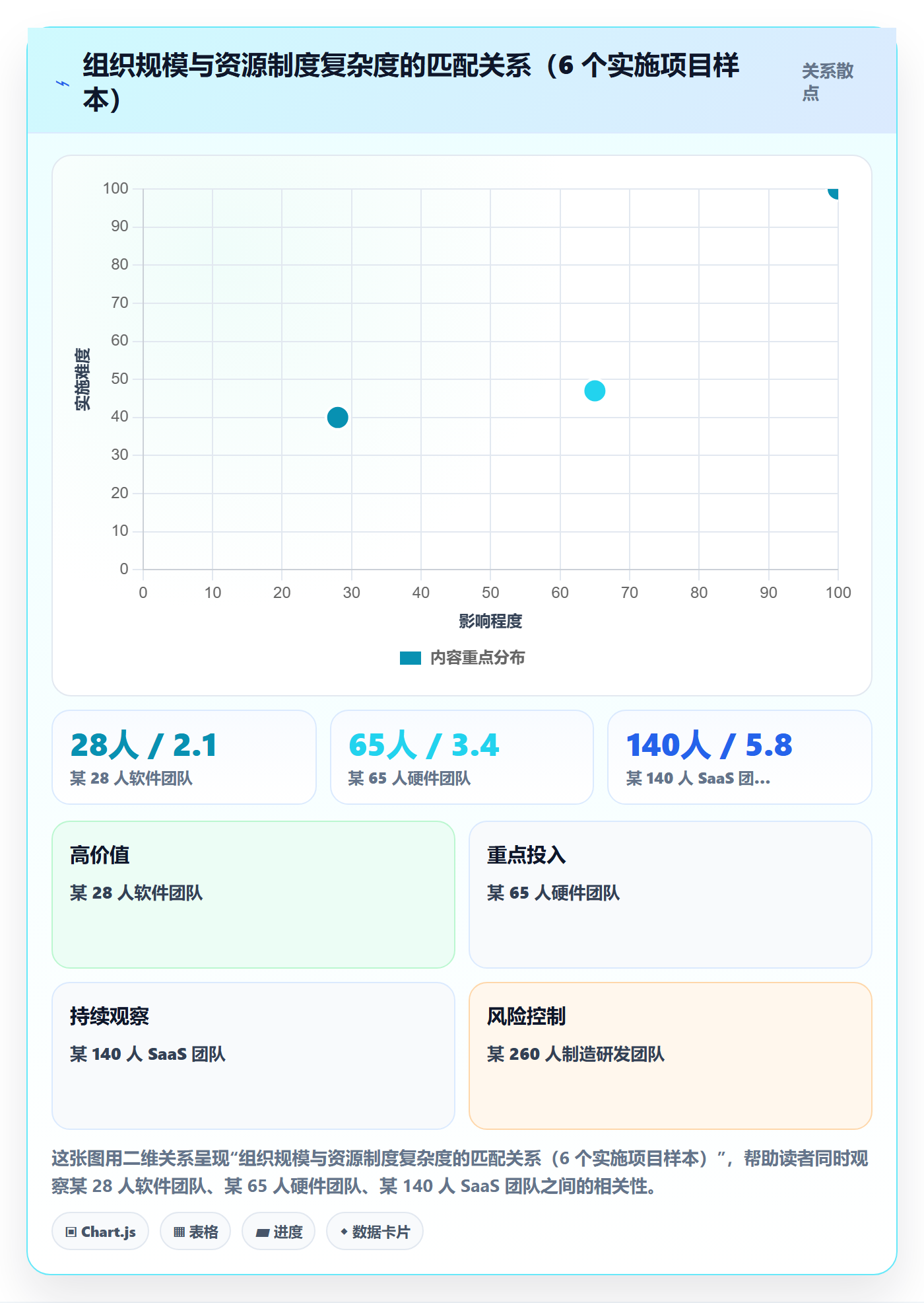 人员落地方案：项目负责人开展资源管理的制度设计案例解析
