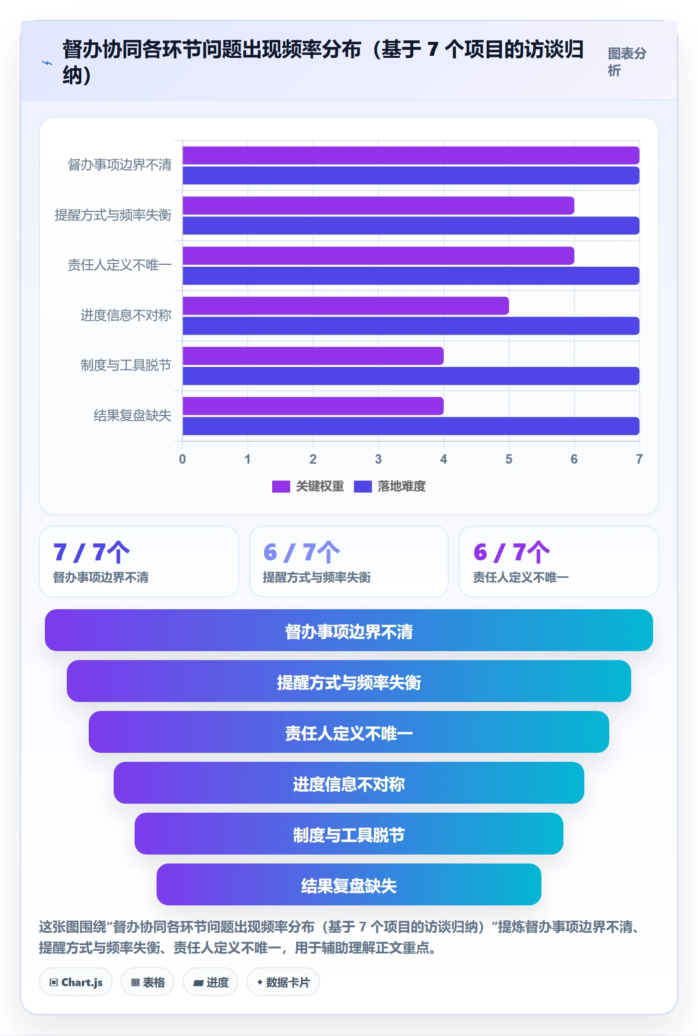 督办最佳实践:项目成员任务提醒协同管理,常见问题