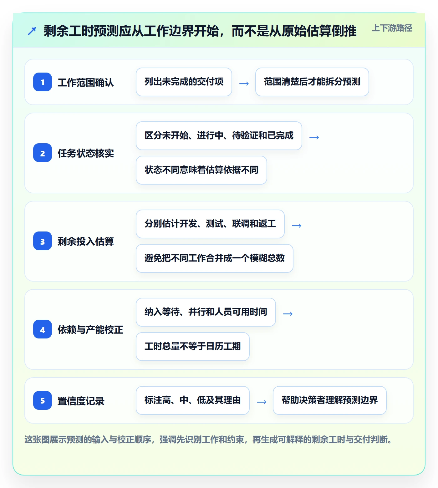 工时管理如何做好剩余工时？研发团队入门指南与操作步骤