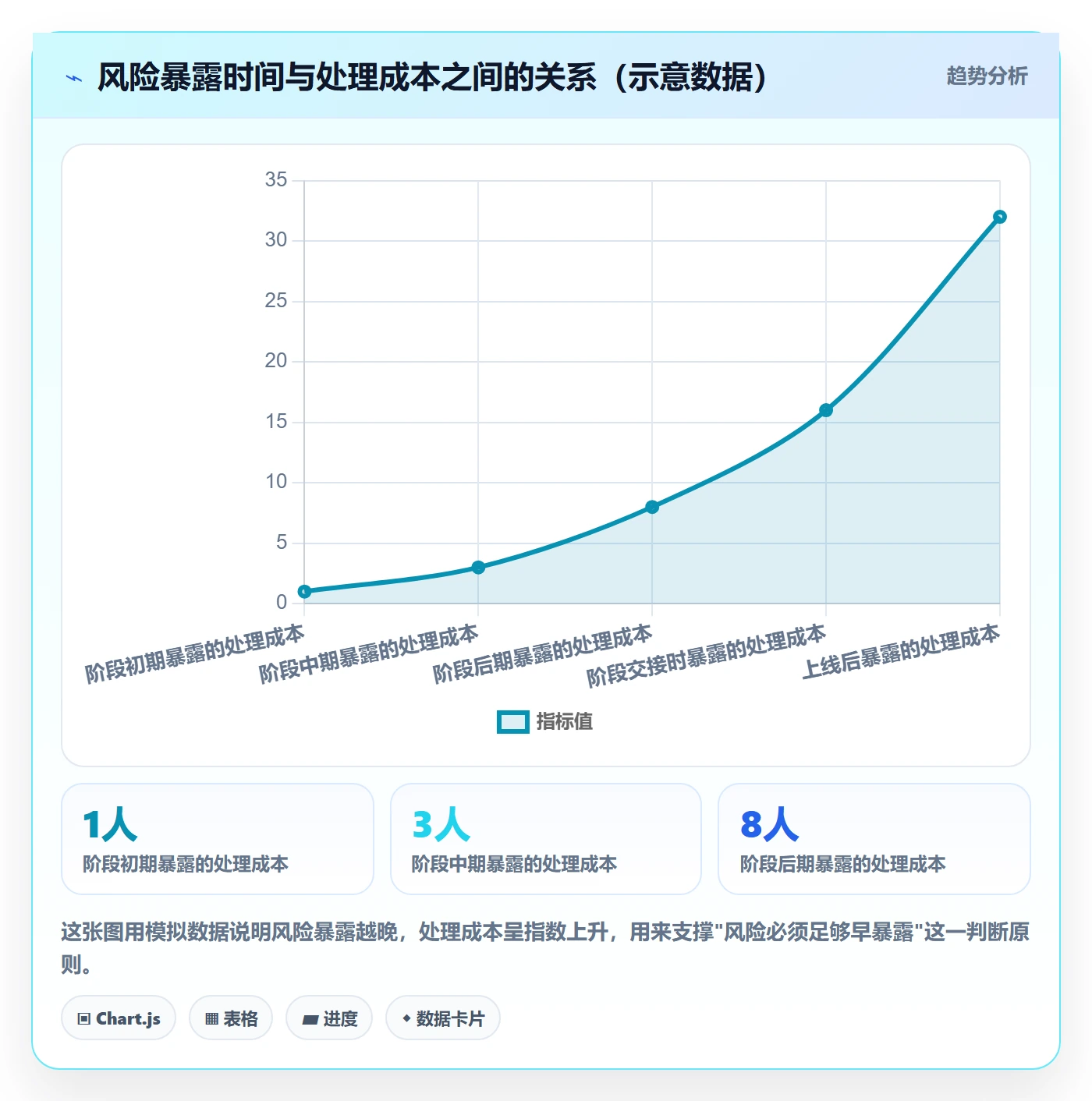 阶段负责人管理指南:项目成员如何做好项目阶段,风险控制全流程