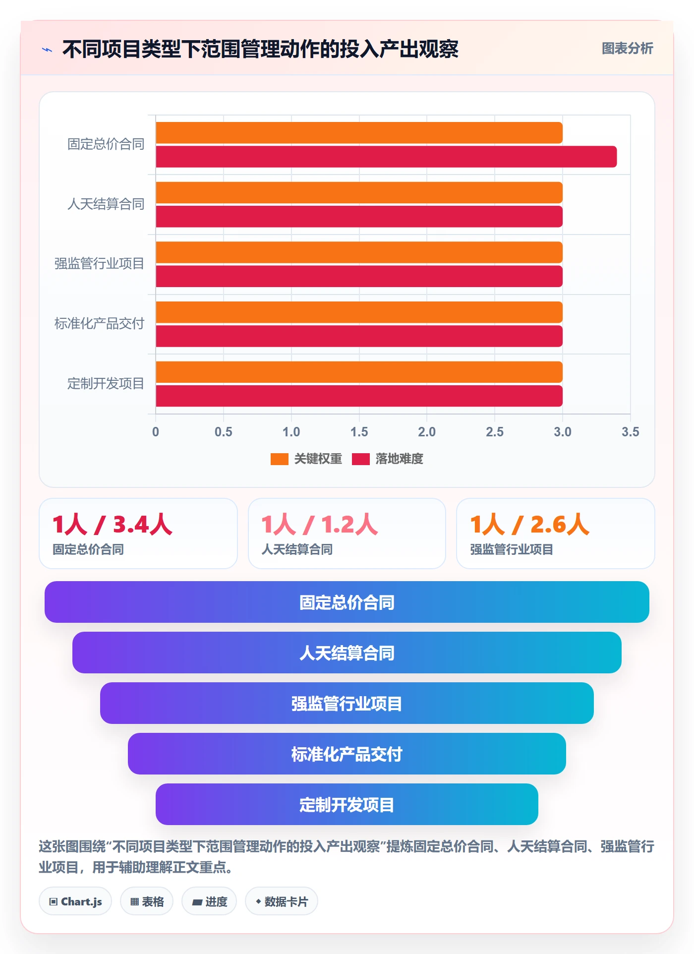Scope流程与规范:实施团队项目范围最佳实践关键指标