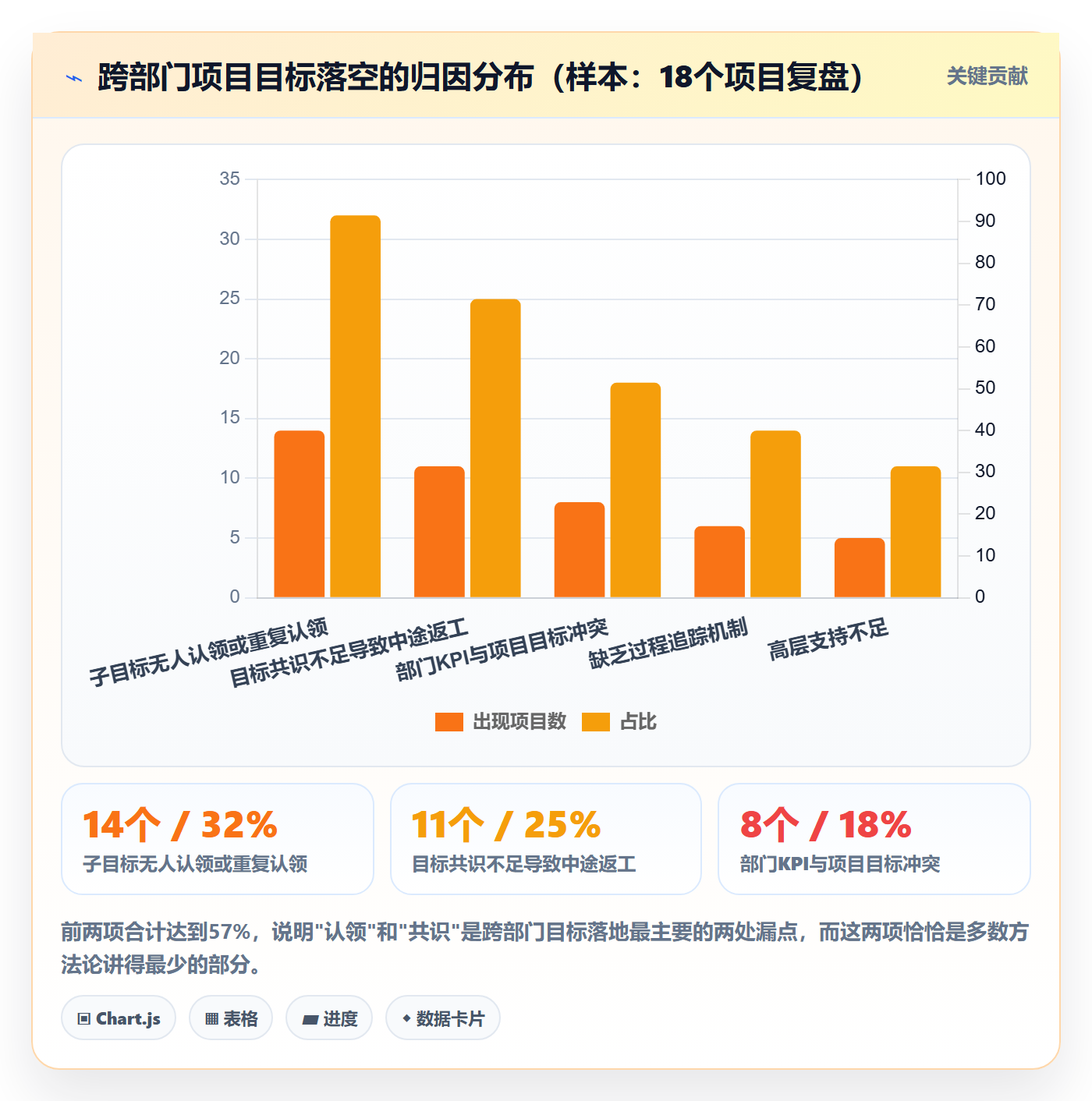项目目标怎么做？跨部门团队落地方案：项目目标从0到1